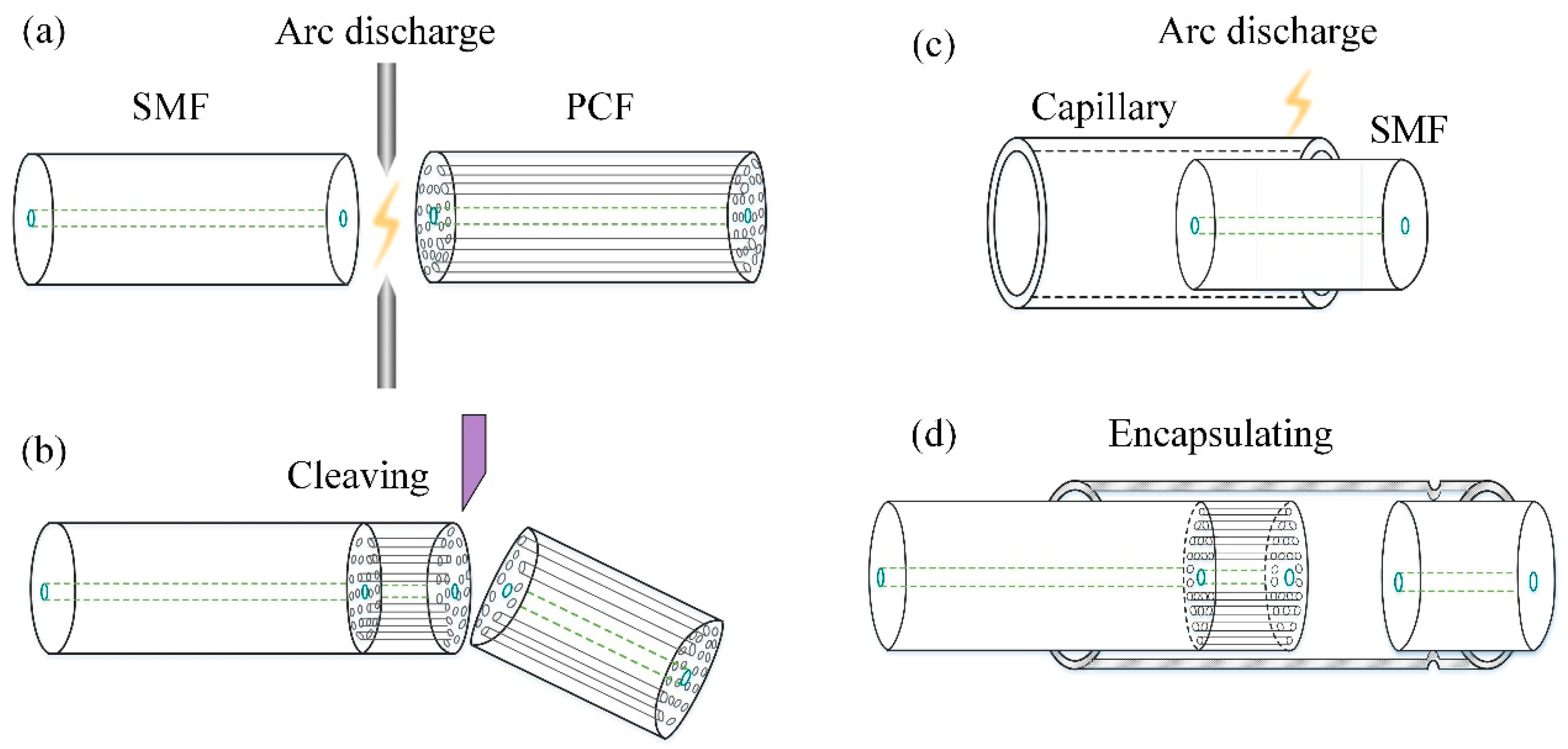 Sensors 21 04989 g002