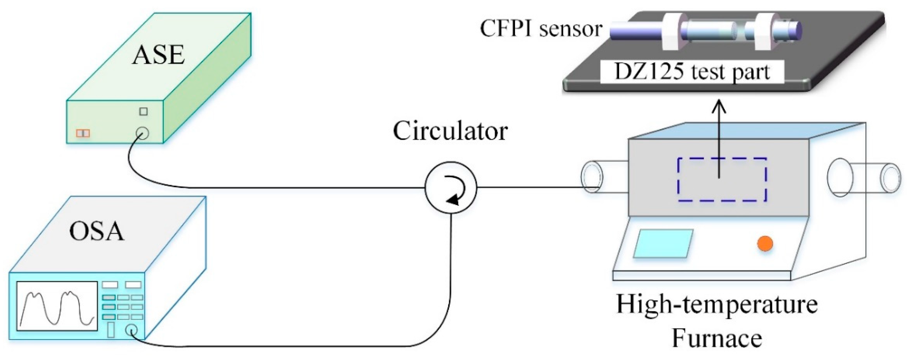 Sensors 21 04989 g006
