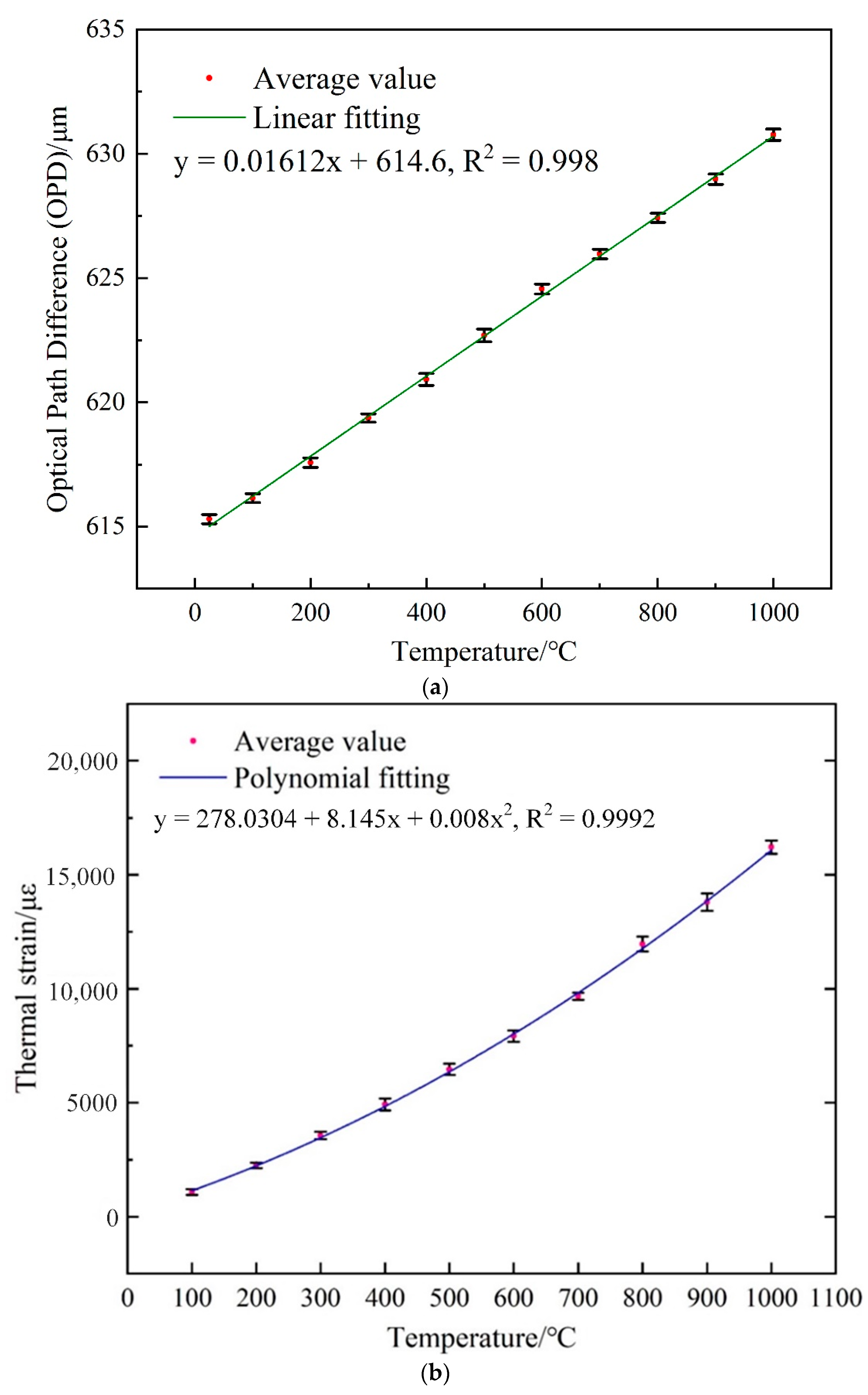 Sensors 21 04989 g009a