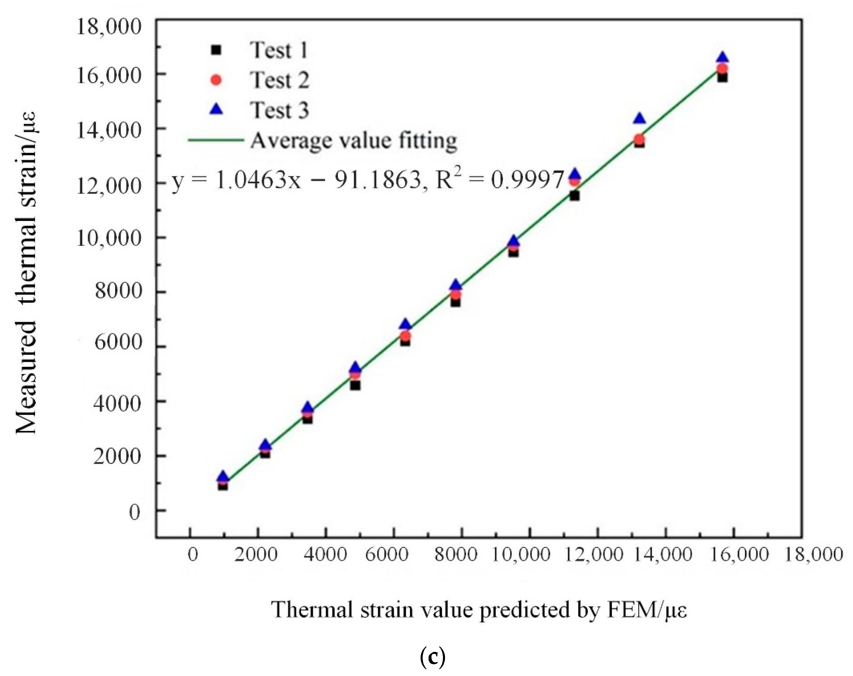Sensors 21 04989 g009b