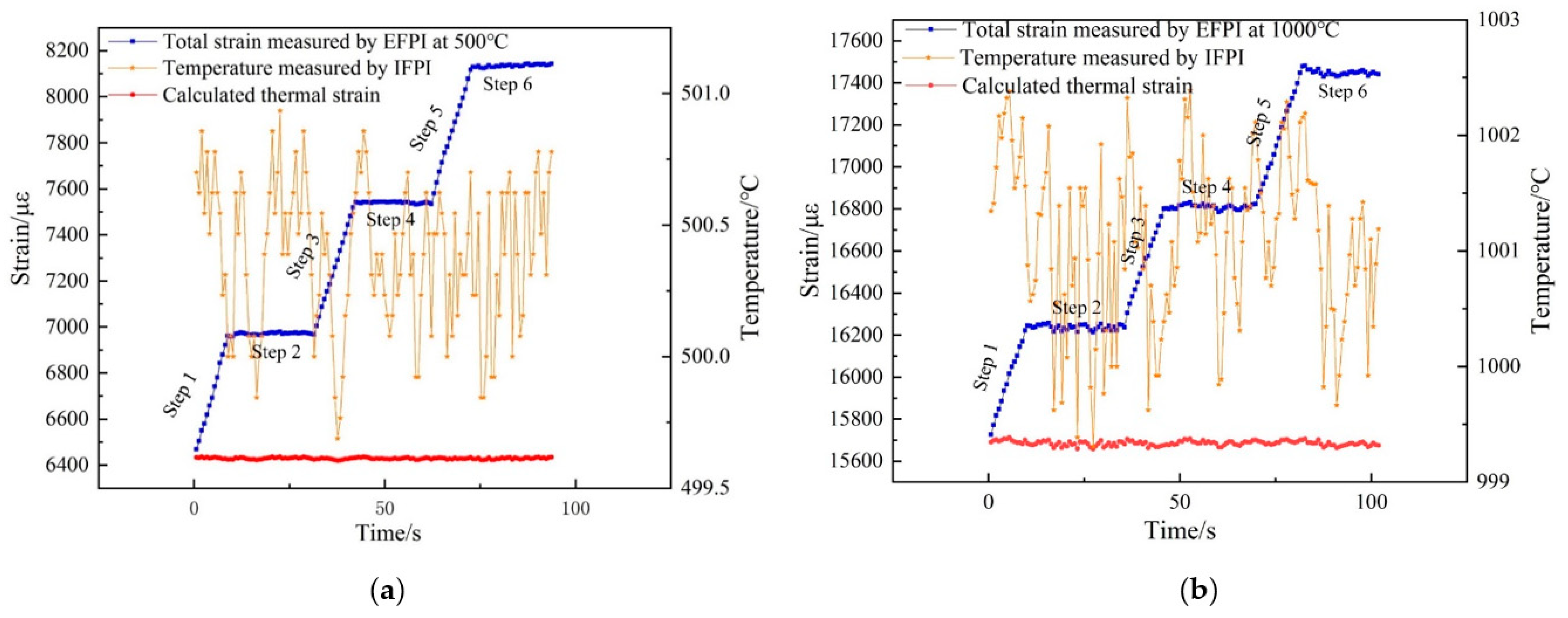Sensors 21 04989 g011
