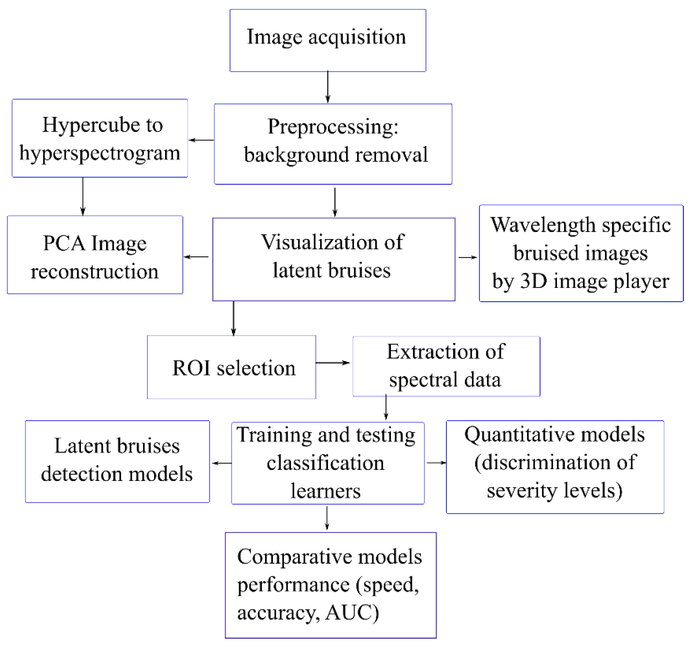 Sensors 21 04990 g001 550