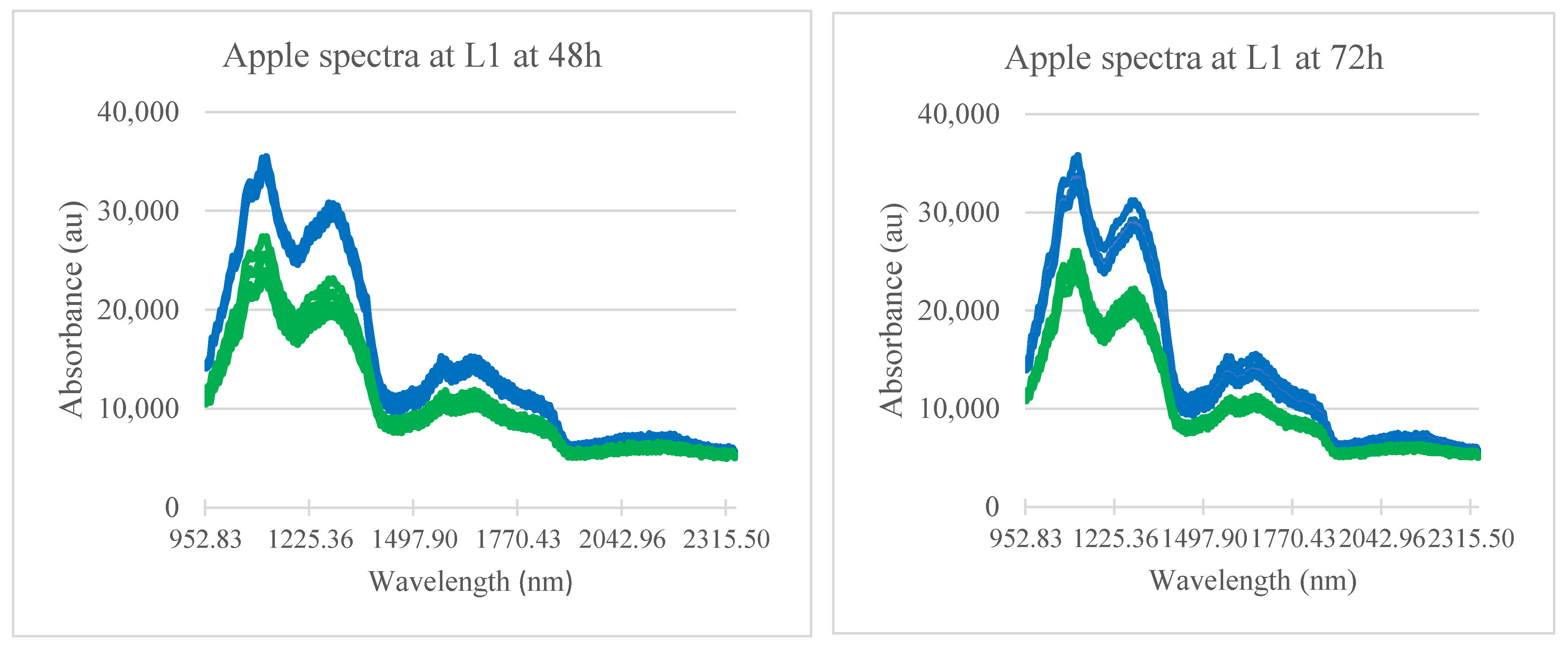 Sensors 21 04990 g002b 550
