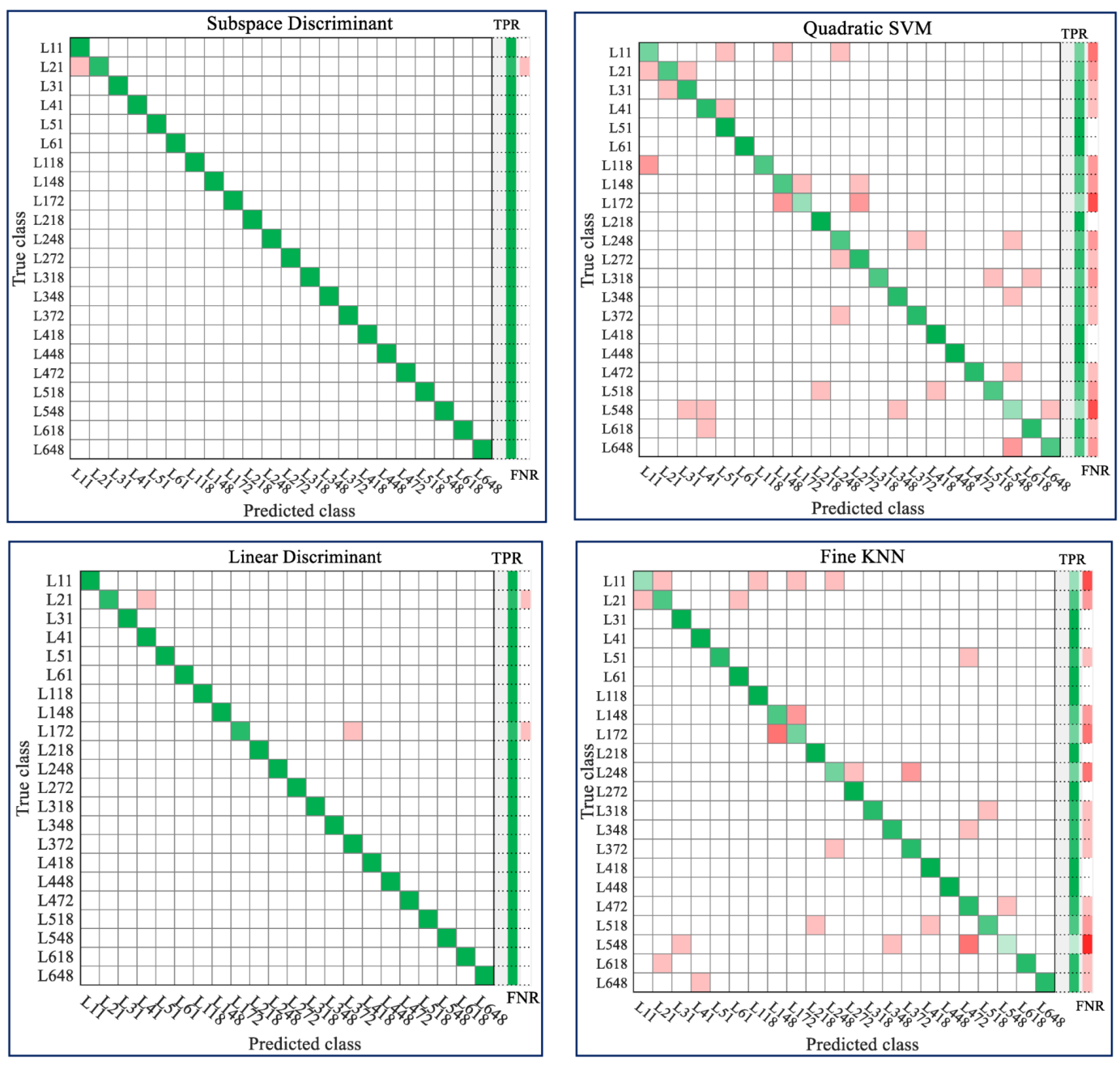 Sensors 21 04990 g008 550