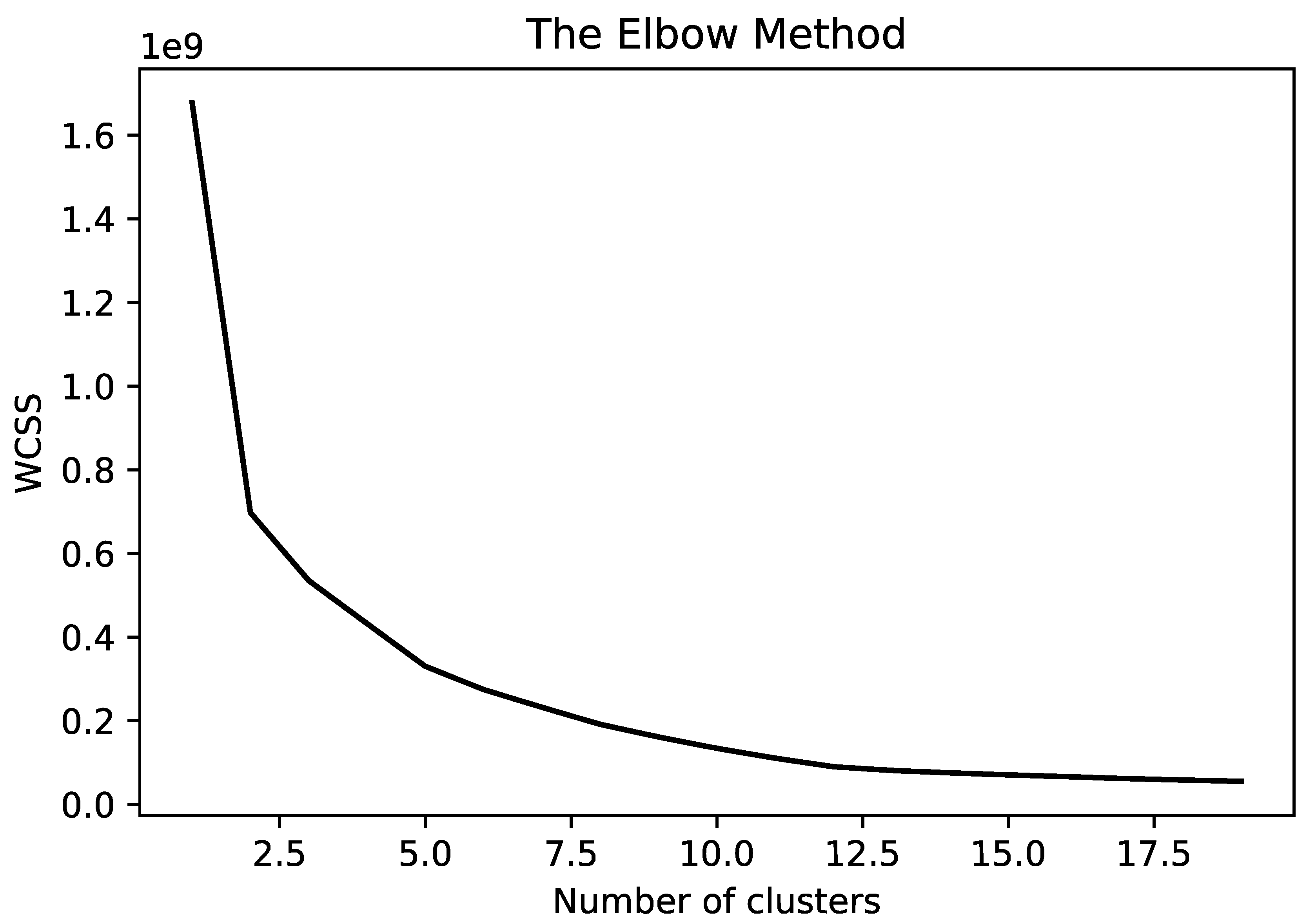Sensors 21 04991 g005 Sensors 21 04991 g005