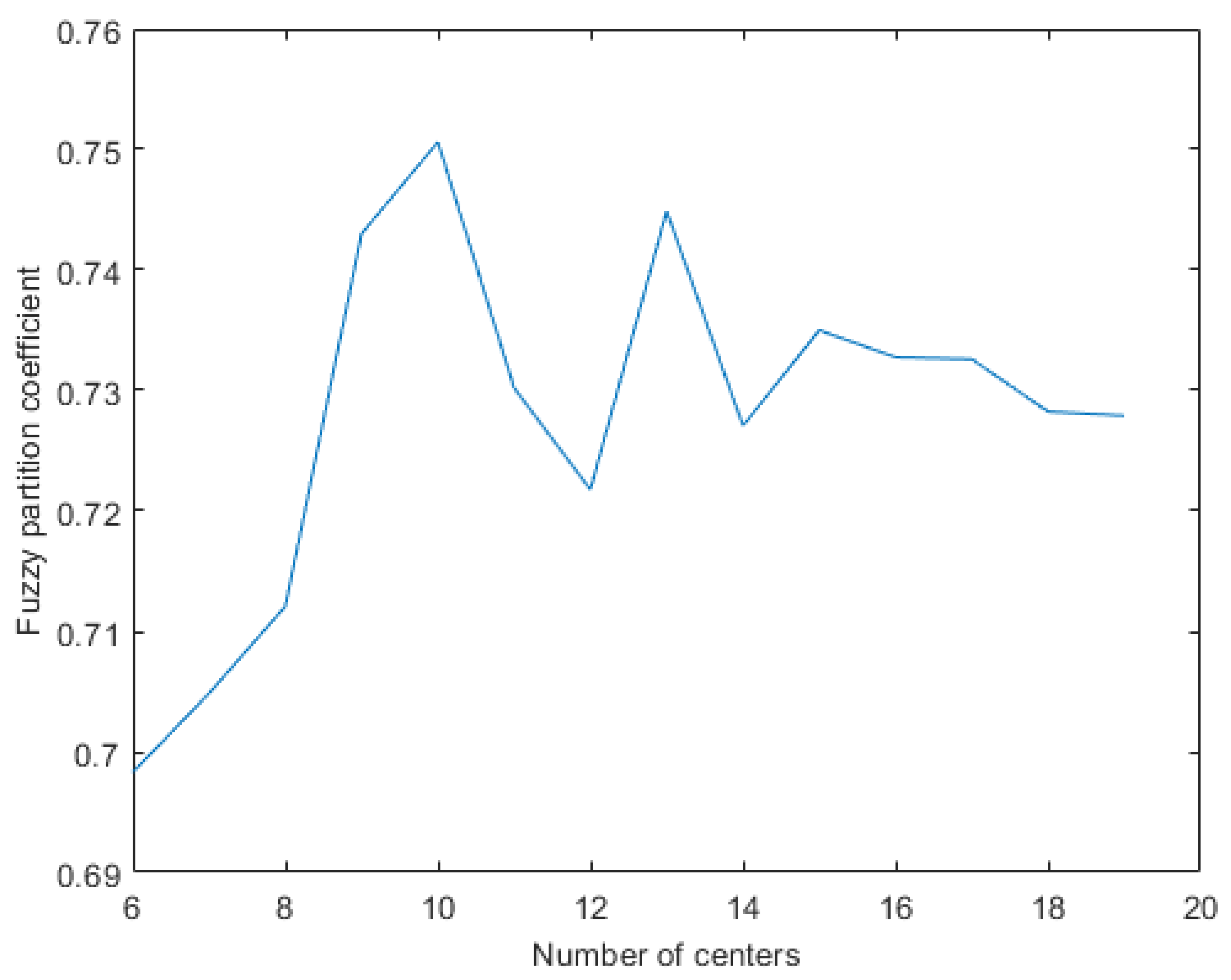 Sensors 21 04991 g006 Sensors 21 04991 g006