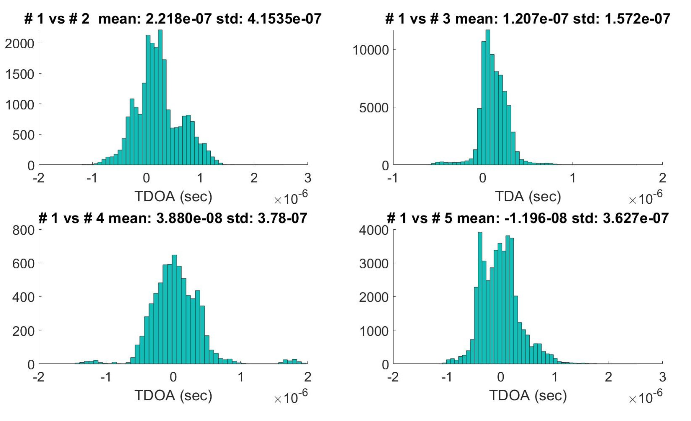 Sensors 21 04992 g003 550