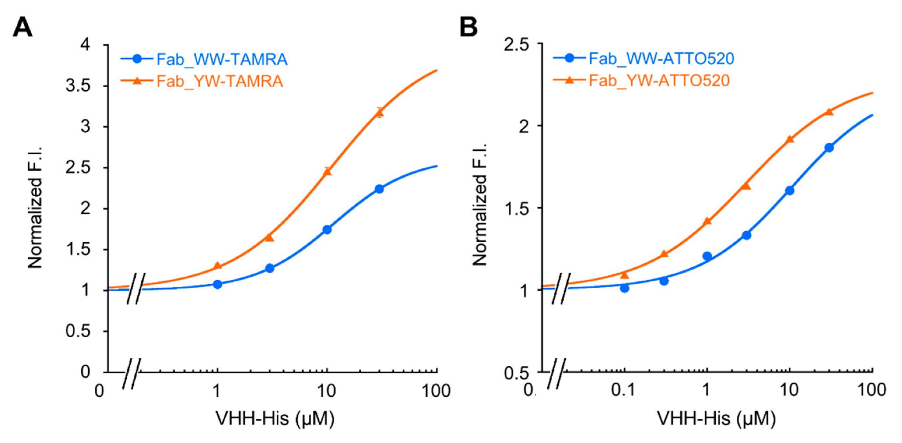 Sensors 21 04993 g005