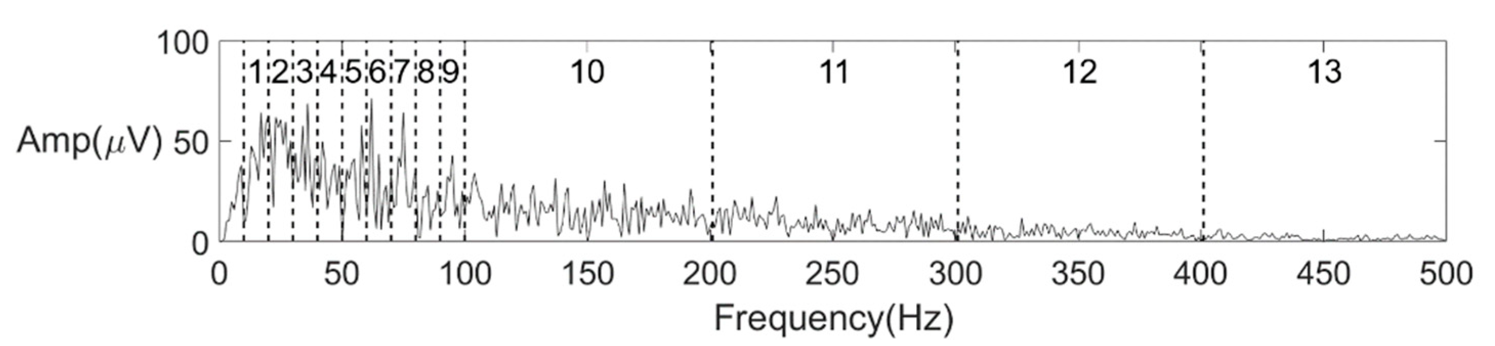 Sensors 21 04994 g005
