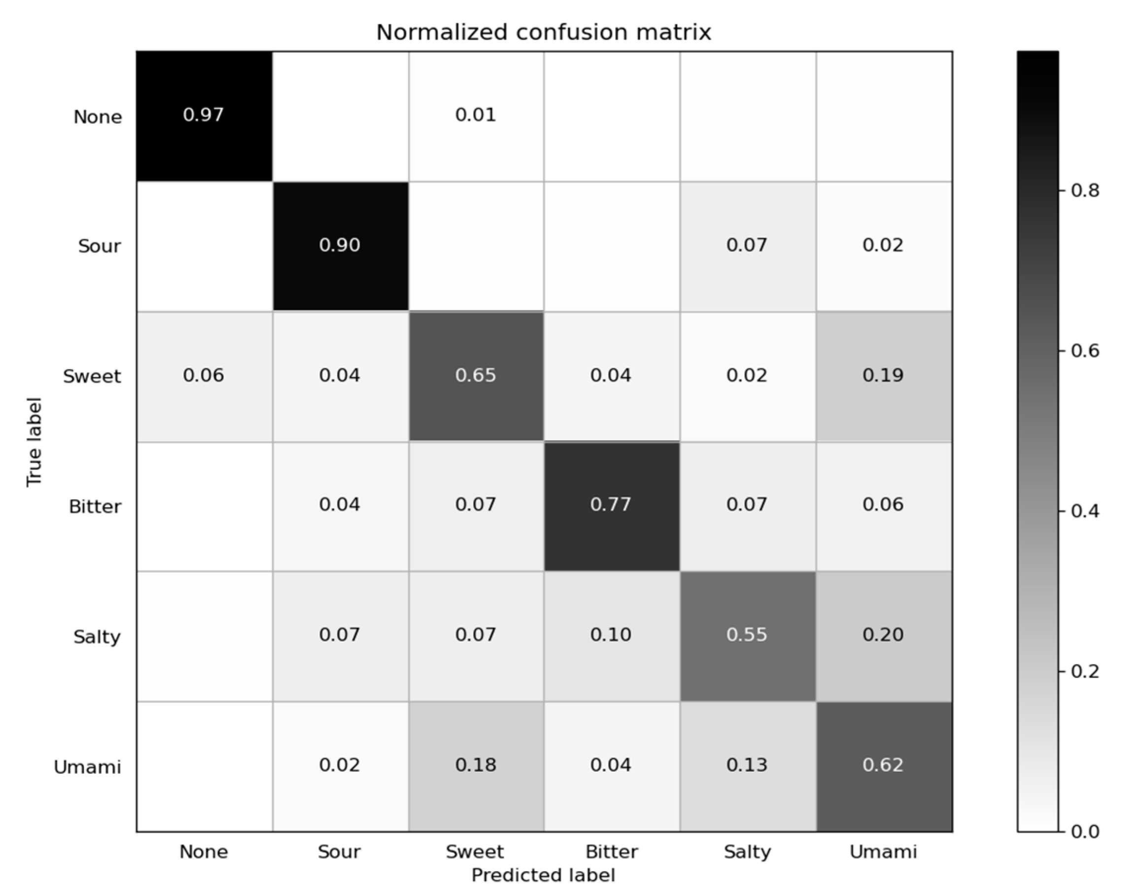 Sensors 21 04994 g006