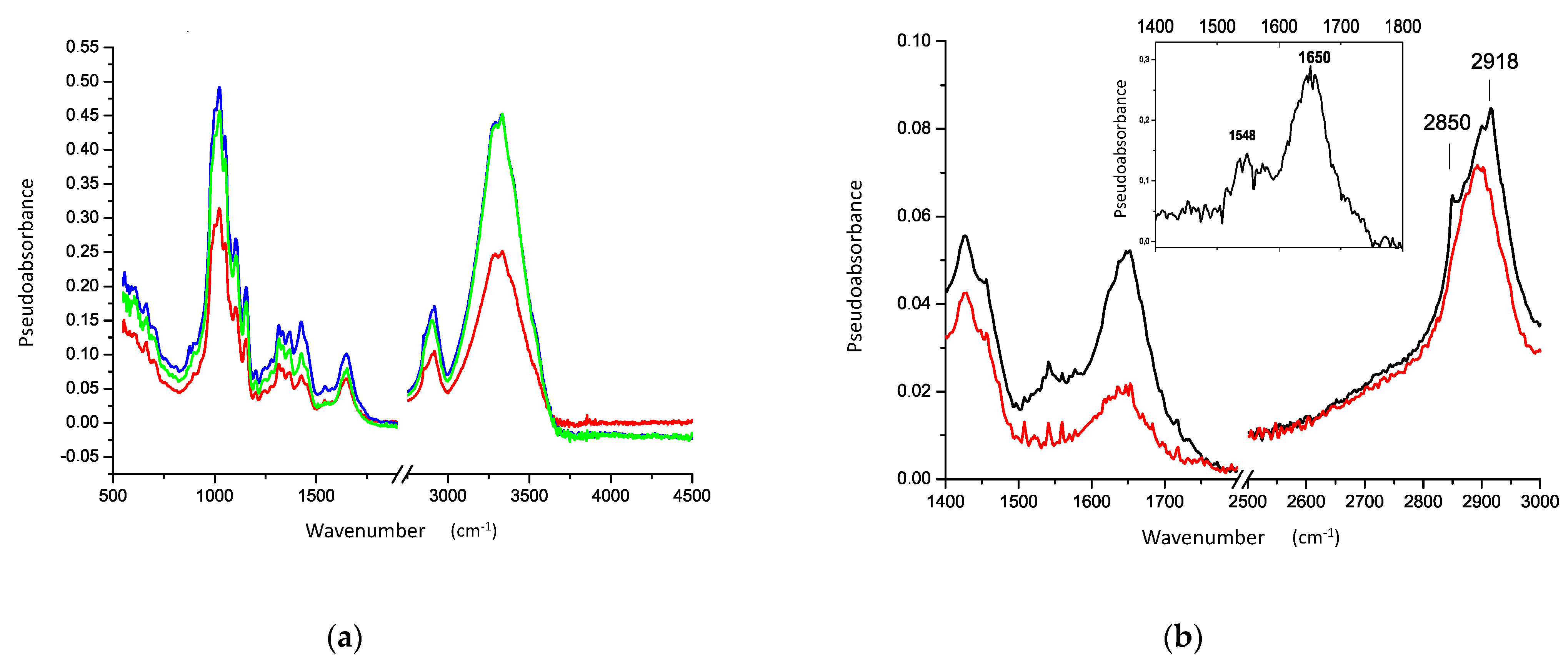 Sensors 21 04998 g007 550