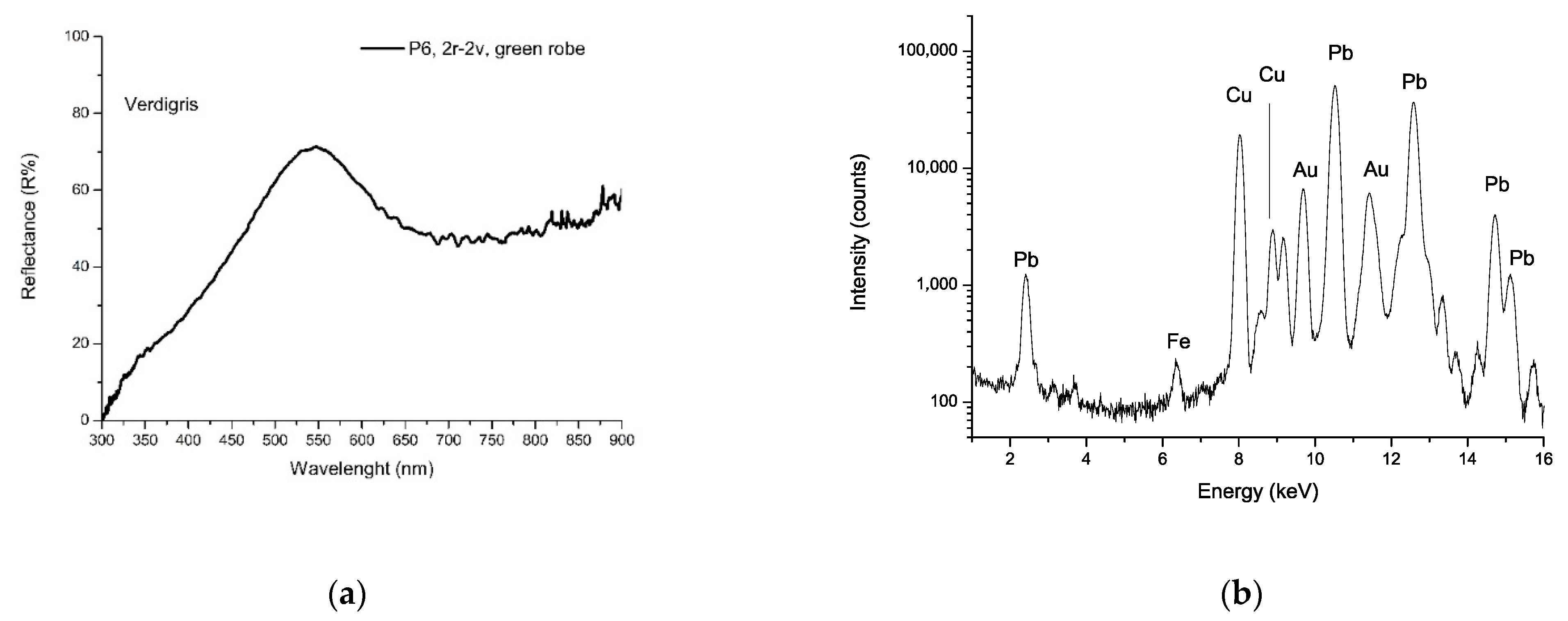 Sensors 21 04998 g010 550
