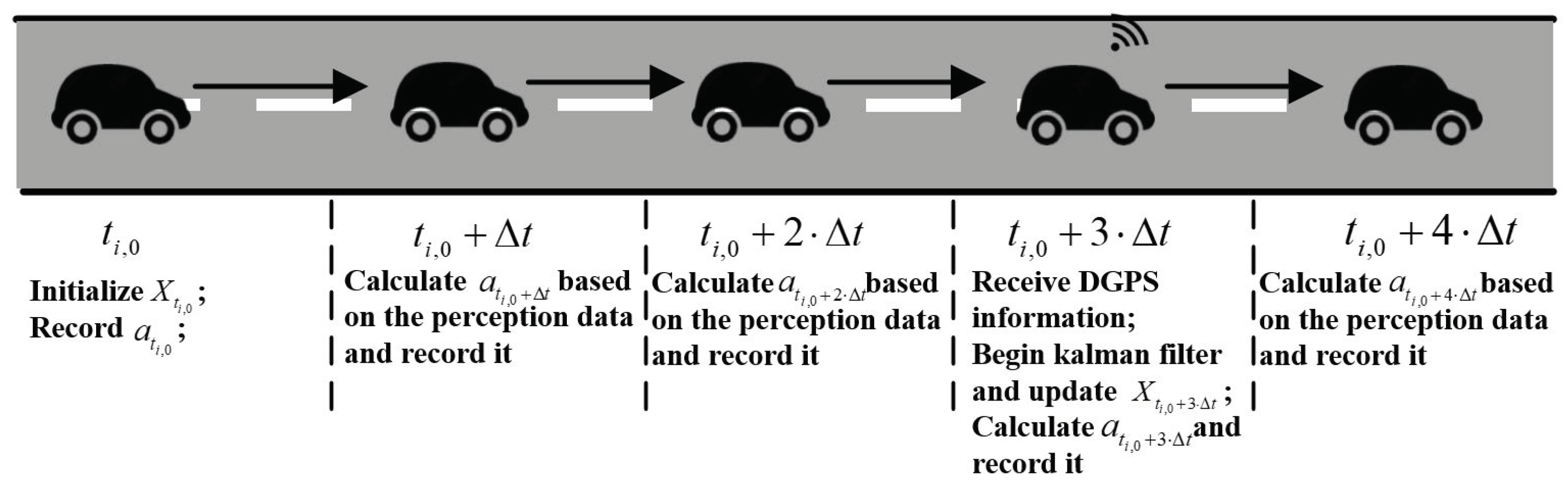 Sensors 21 05003 g002