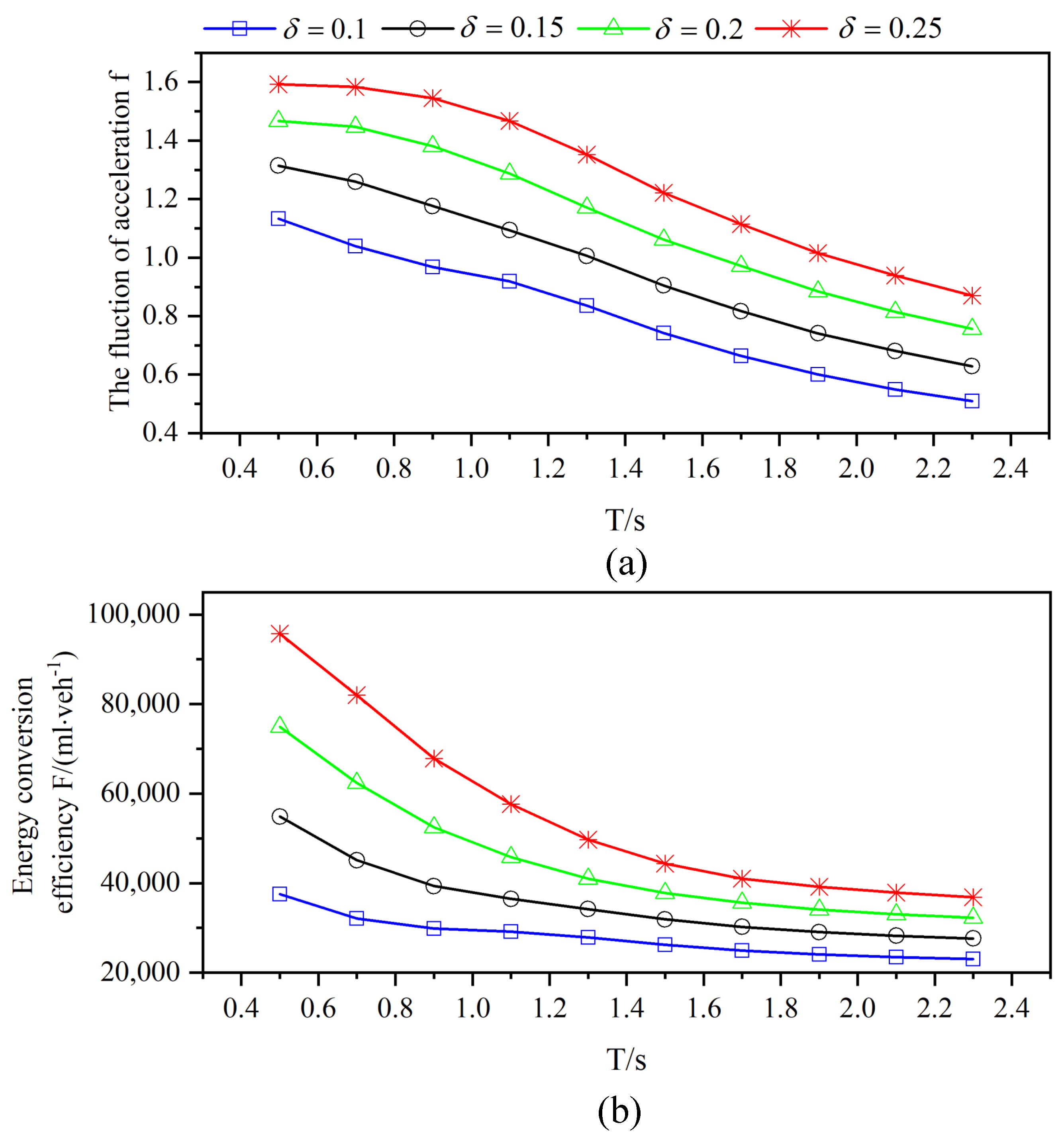 Sensors 21 05003 g004
