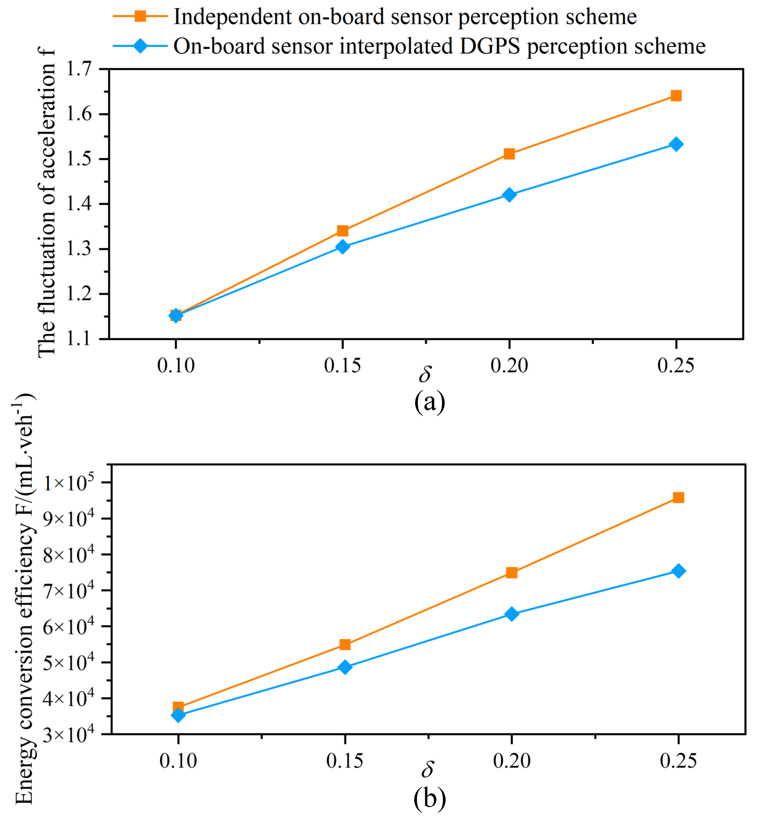 Sensors 21 05003 g007