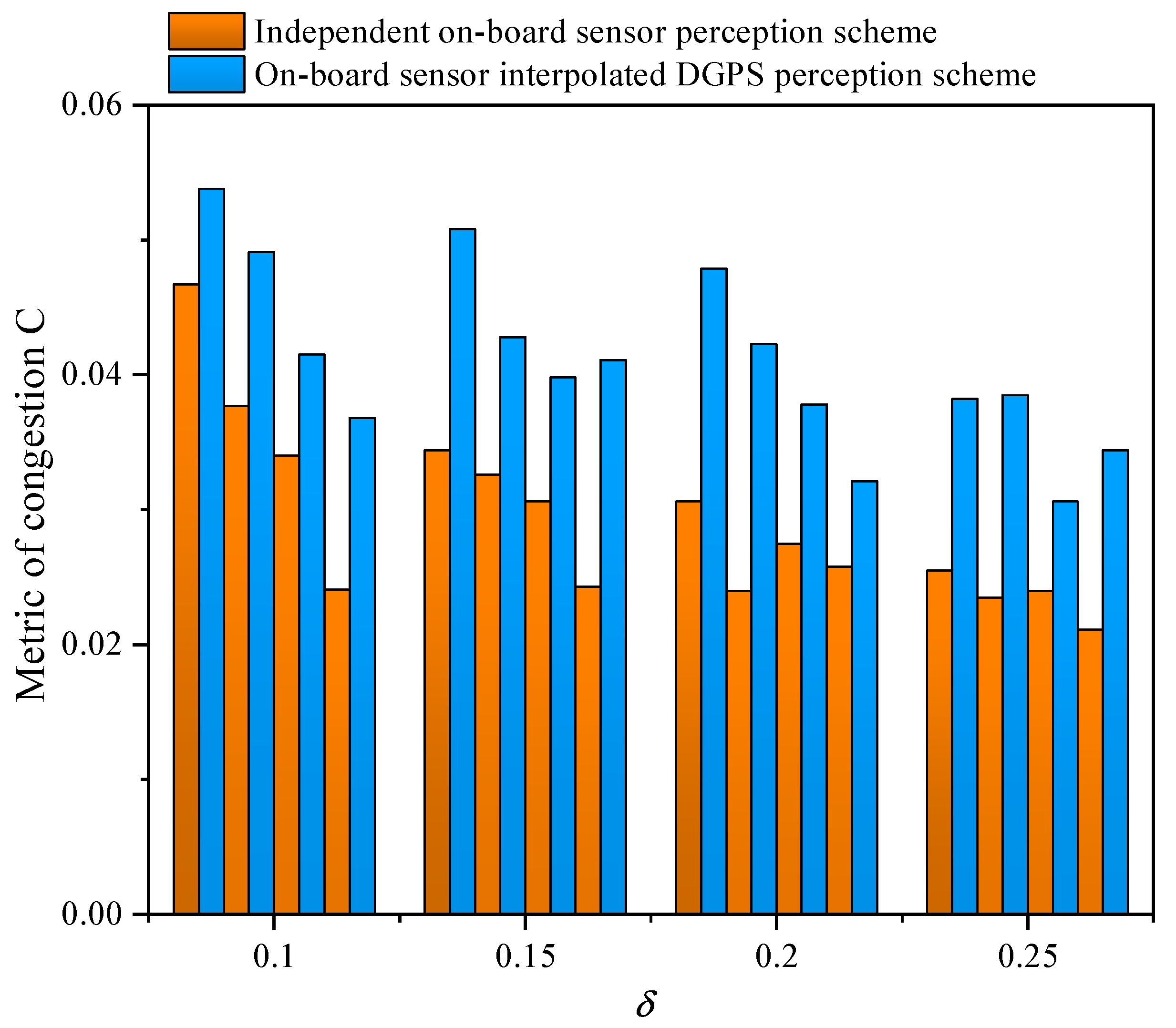 Sensors 21 05003 g010