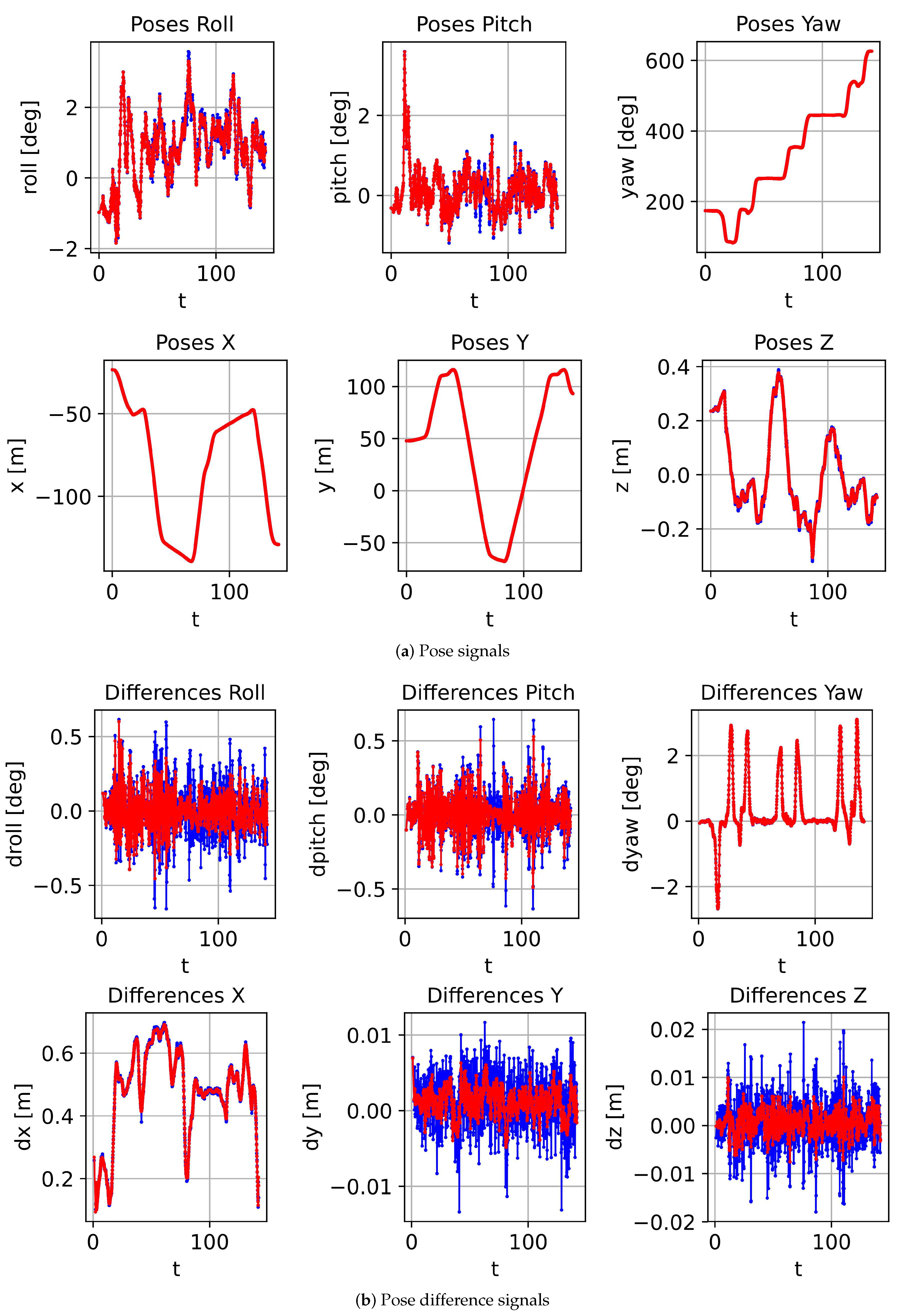 Sensors 21 05004 g004 Sensors 21 05004 g004