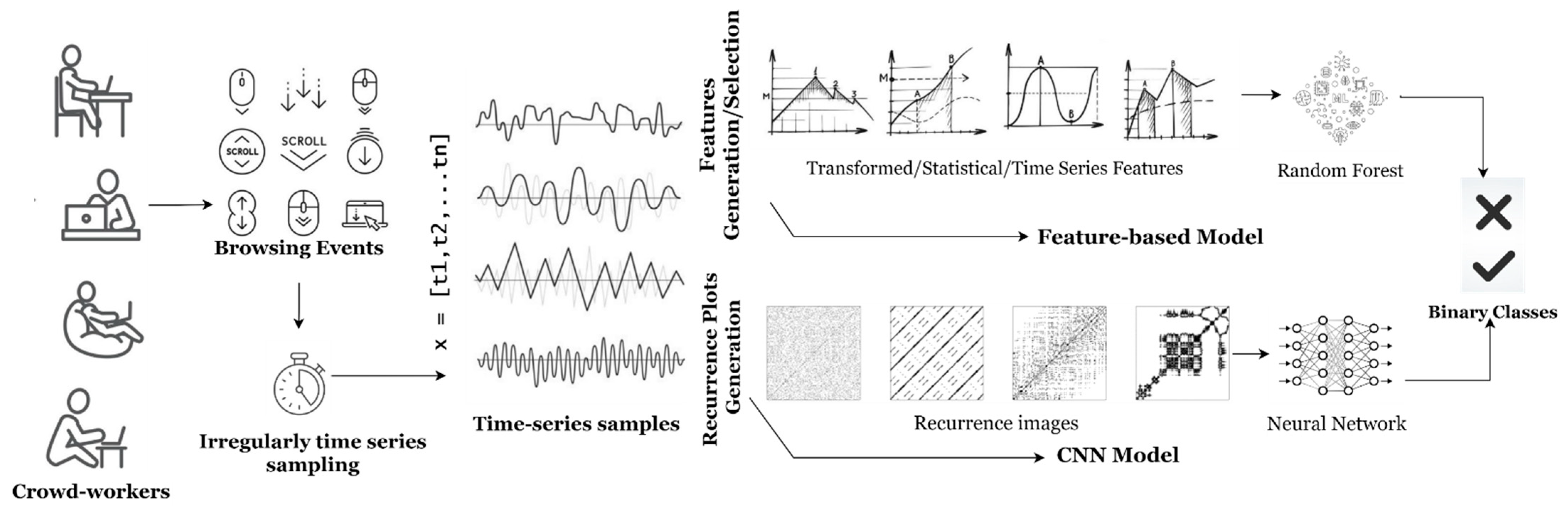 Sensors 21 05007 g001