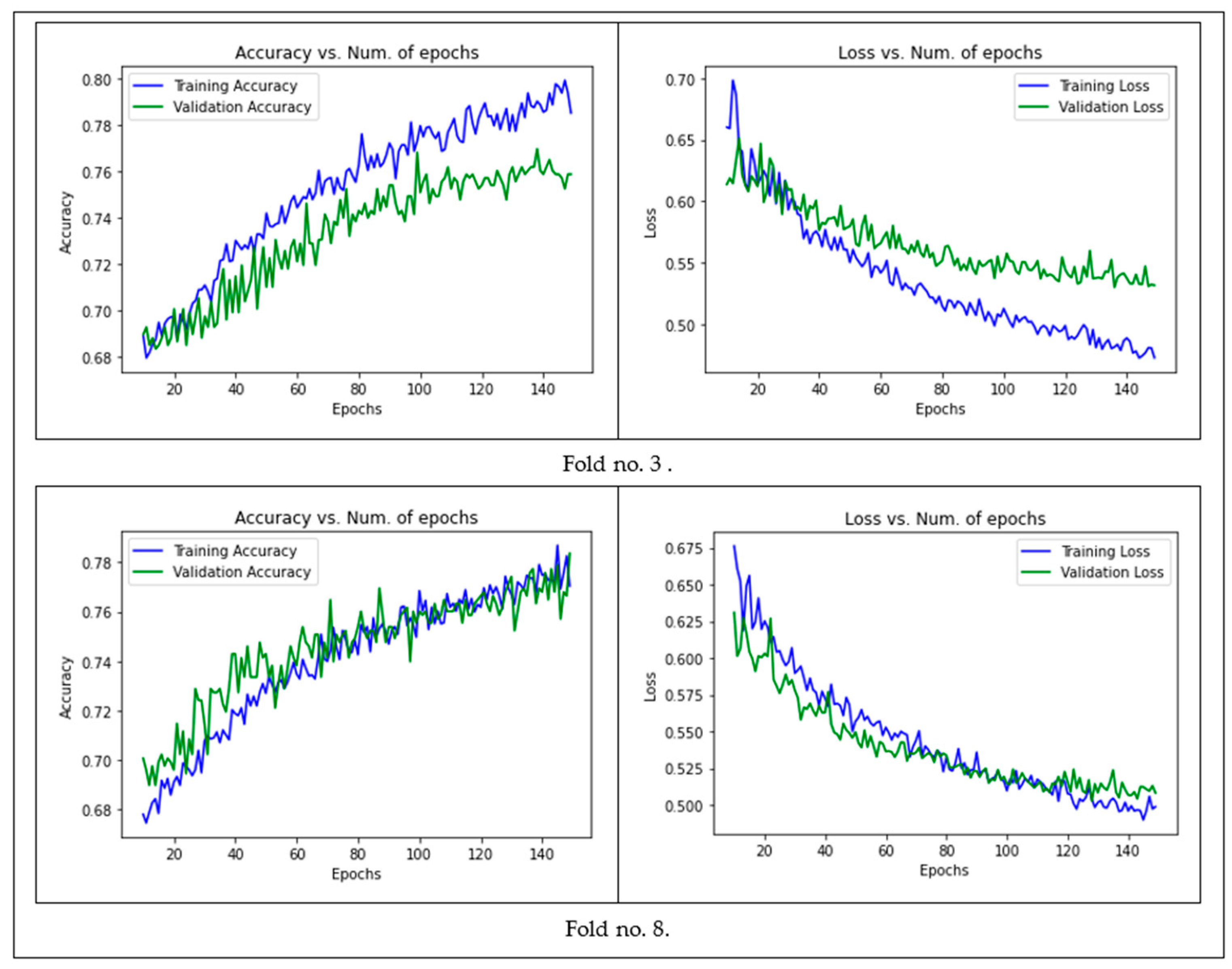 Sensors 21 05007 g005