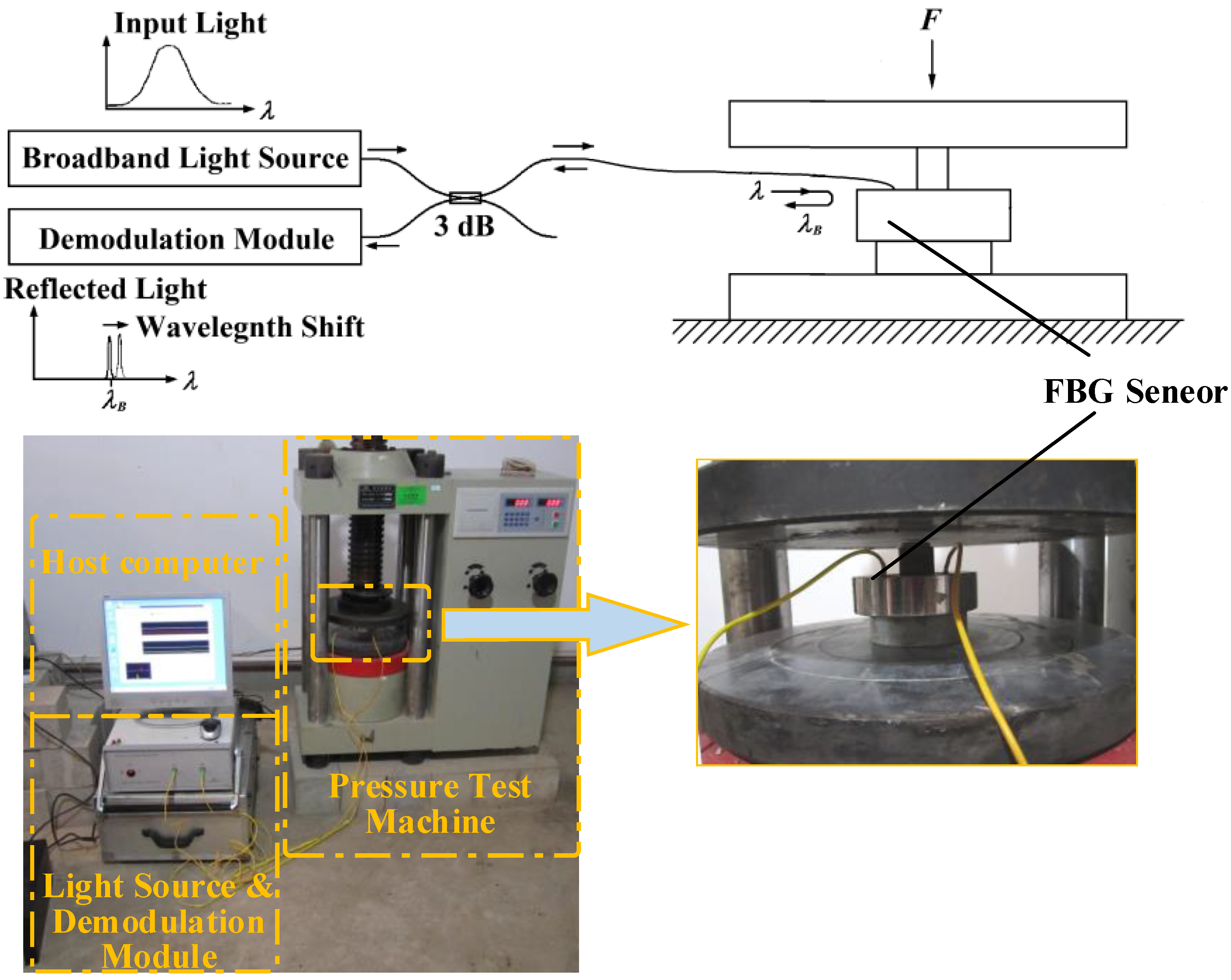 Spoke Weighing Sensor for Material Mechanics Testing Machine Force