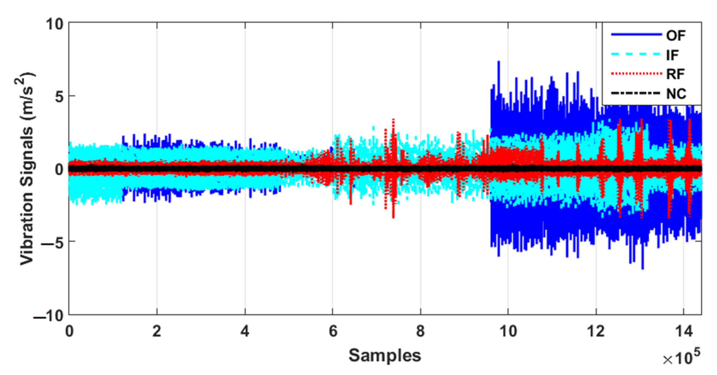 Sensors 21 05009 g003