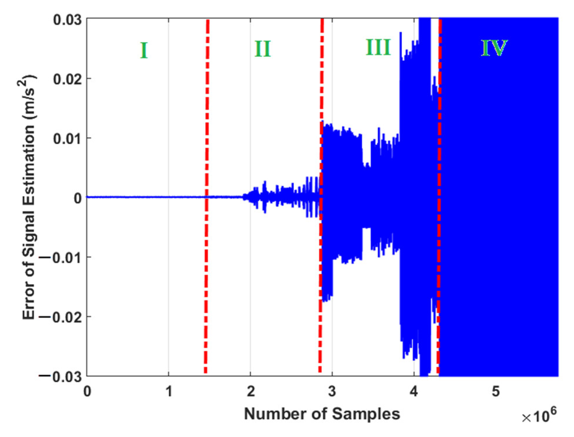 Sensors 21 05009 g005