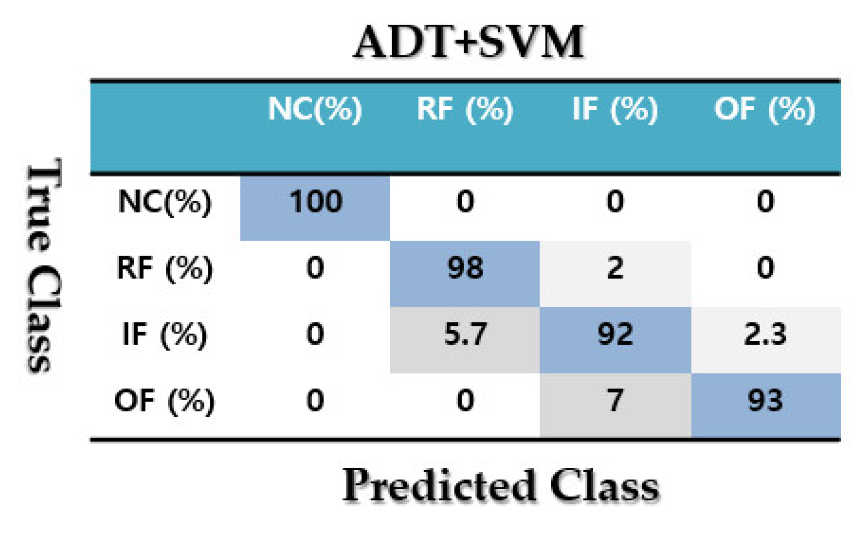 Sensors 21 05009 g007