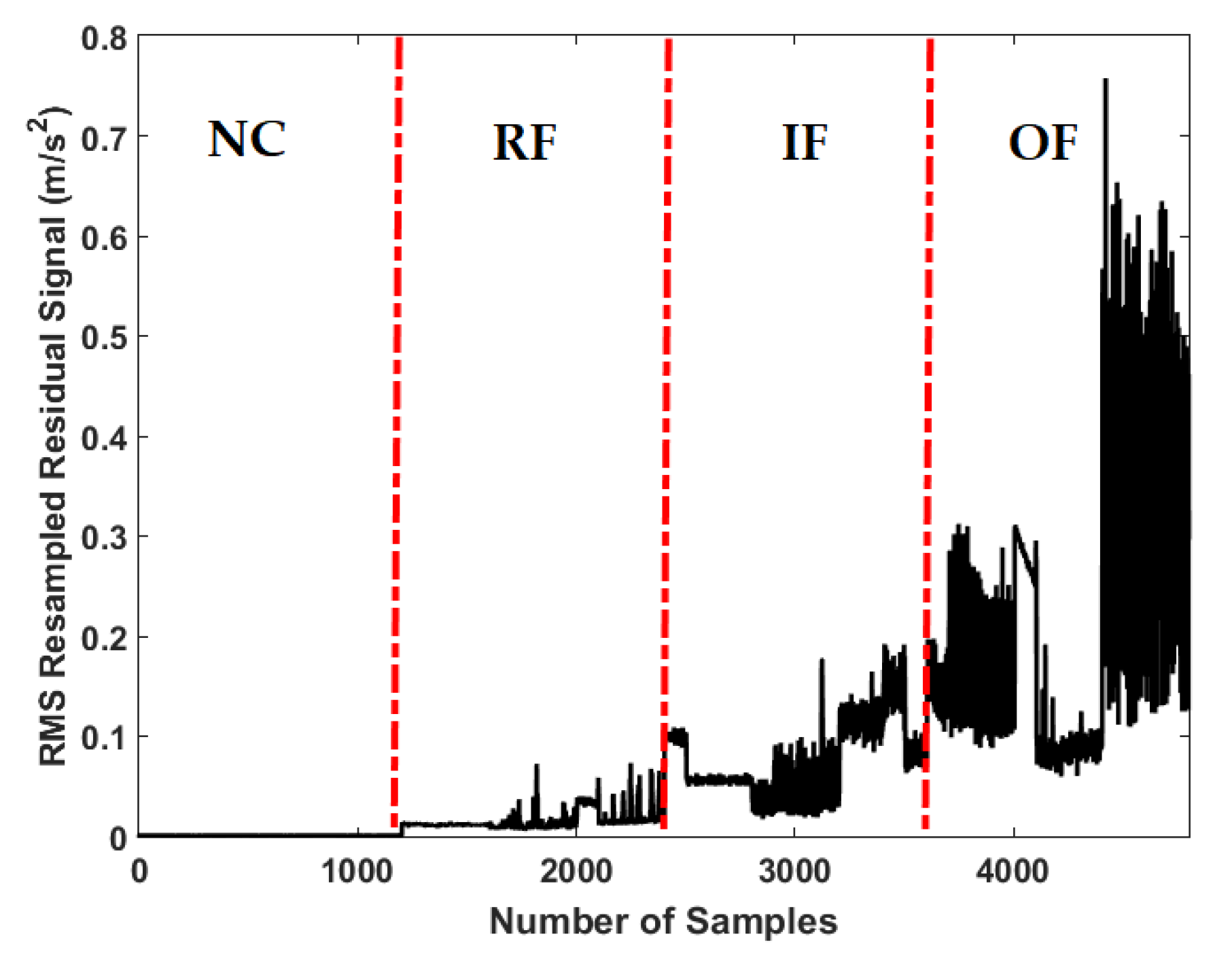 Sensors 21 05009 g008