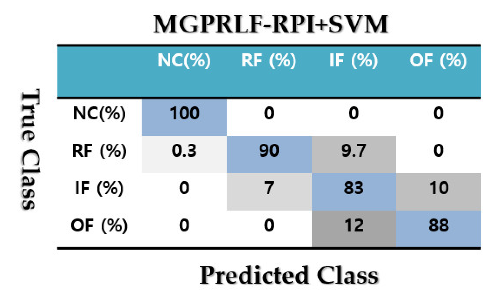 Sensors 21 05009 g009