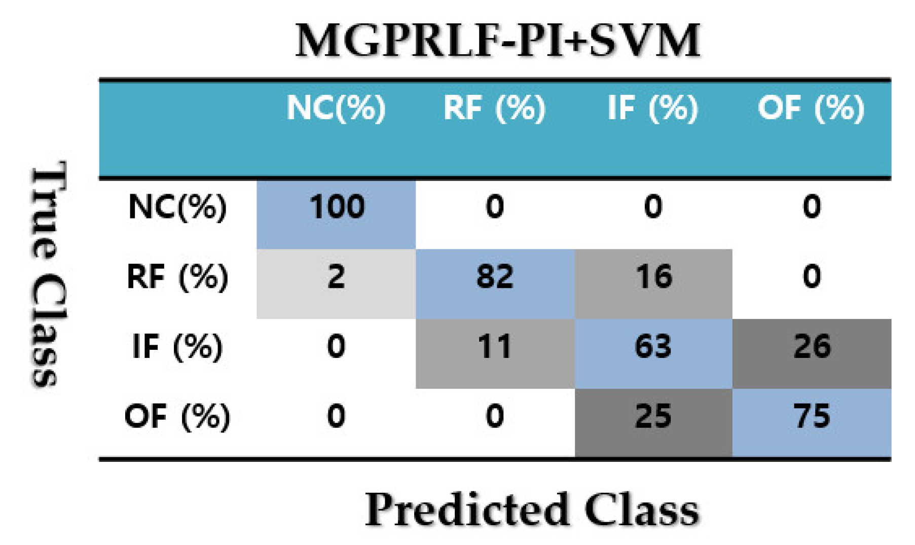 Sensors 21 05009 g011