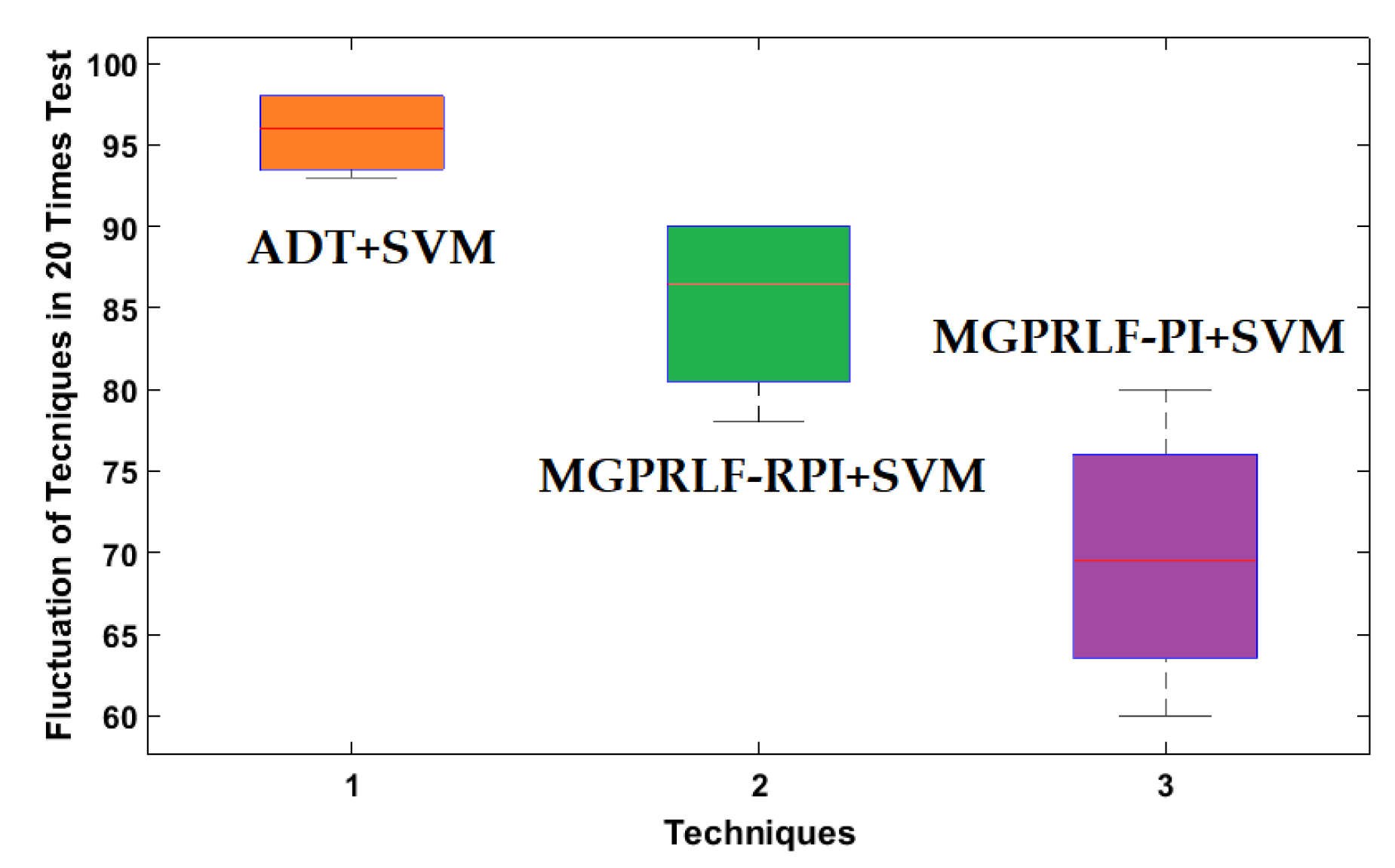 Sensors 21 05009 g012