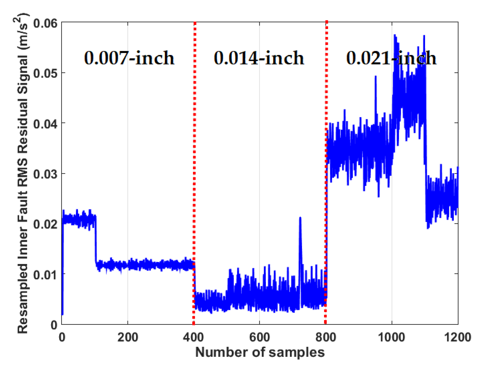 Sensors 21 05009 g014