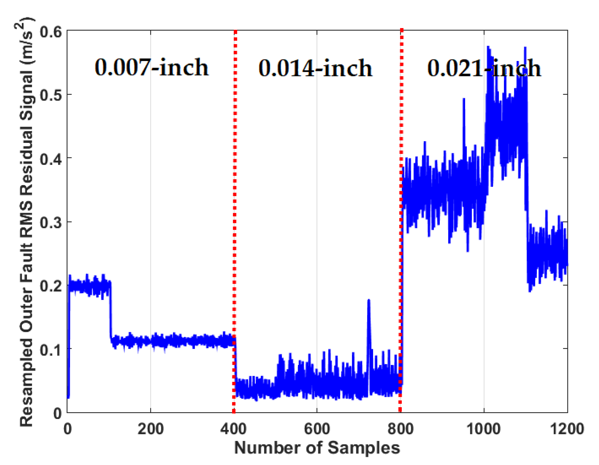 Sensors 21 05009 g015