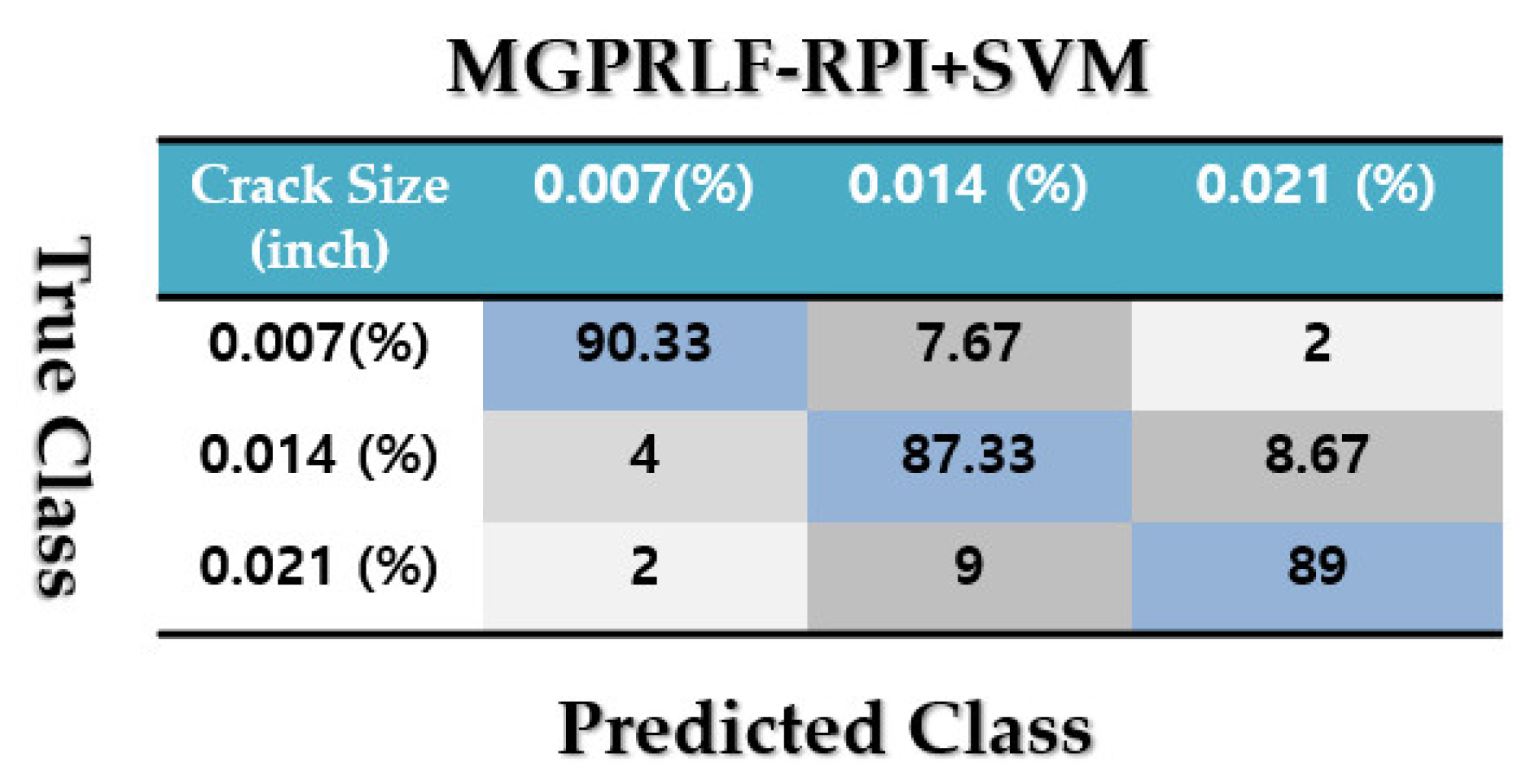 Sensors 21 05009 g017