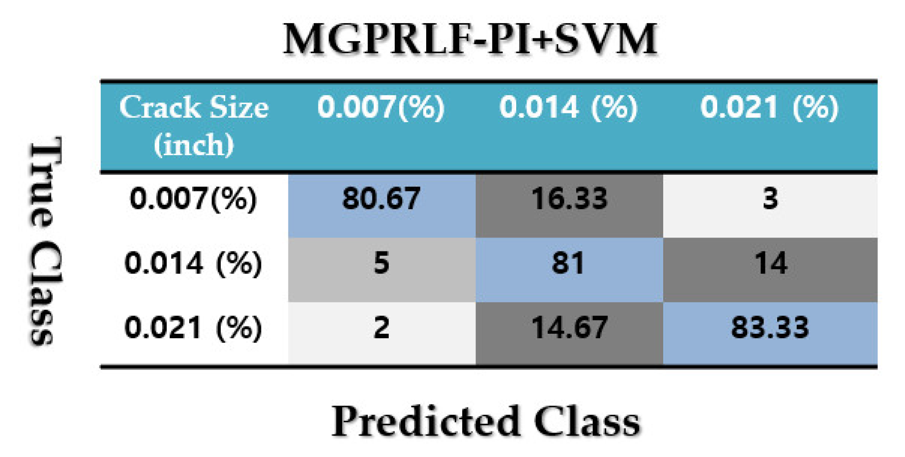 Sensors 21 05009 g018