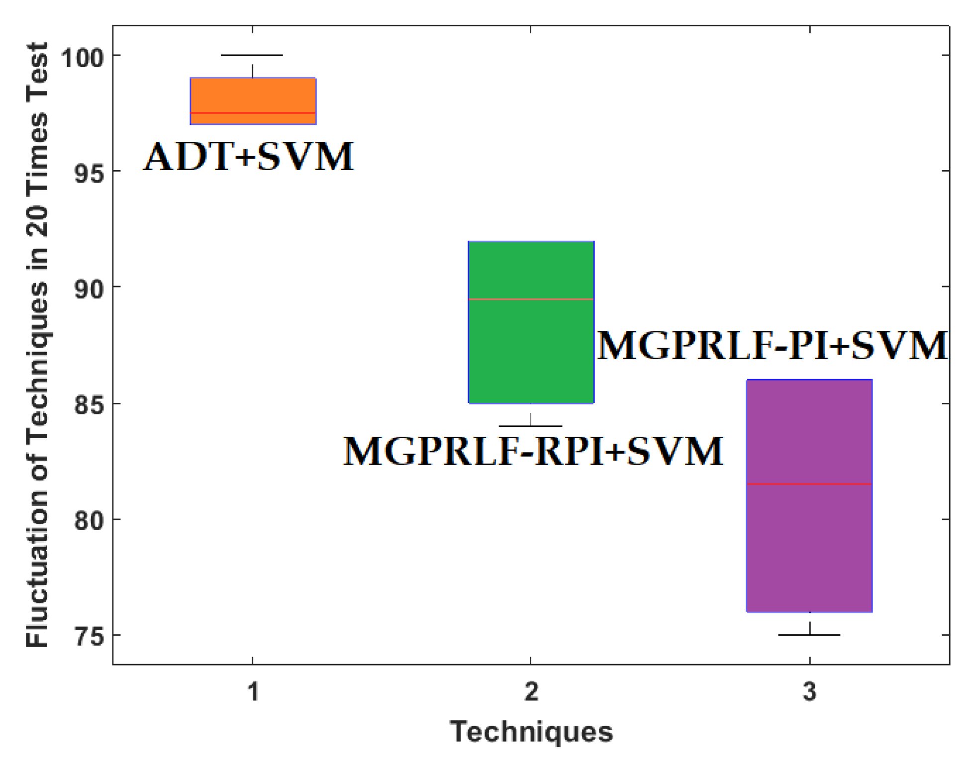 Sensors 21 05009 g019