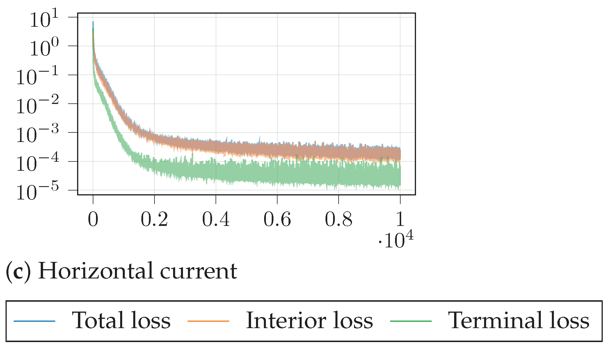 Sensors 21 05011 g002b 550