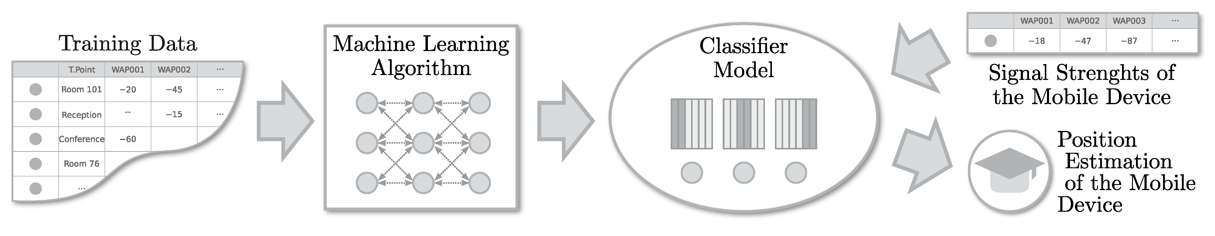 Sensors 21 05013 g002