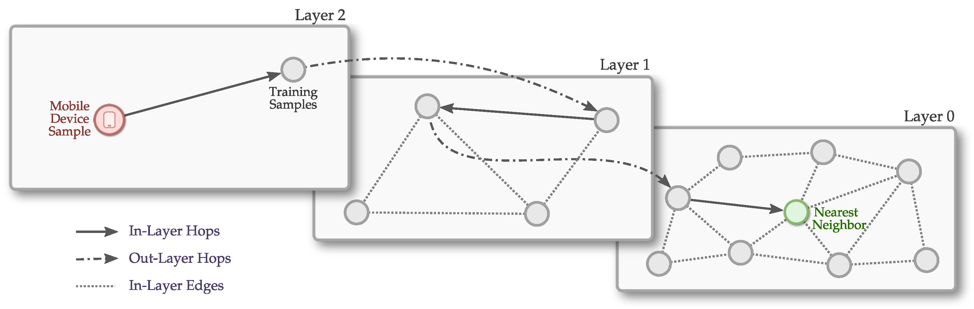 Sensors 21 05013 g003