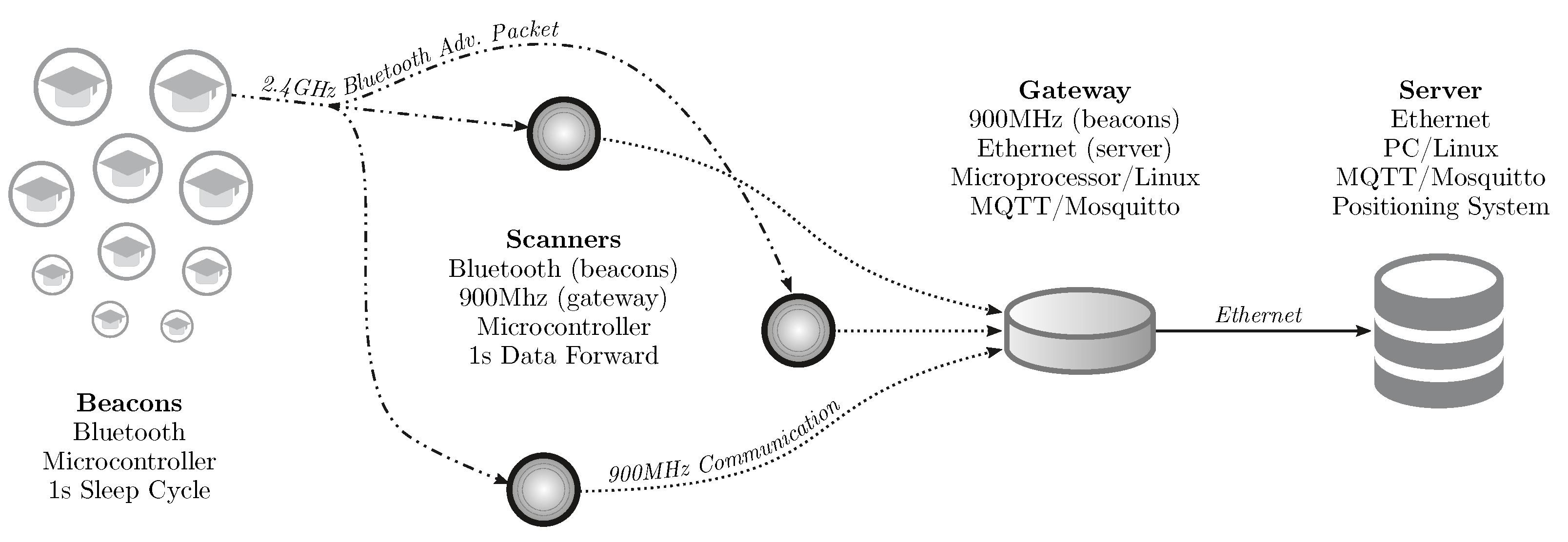 Sensors 21 05013 g005