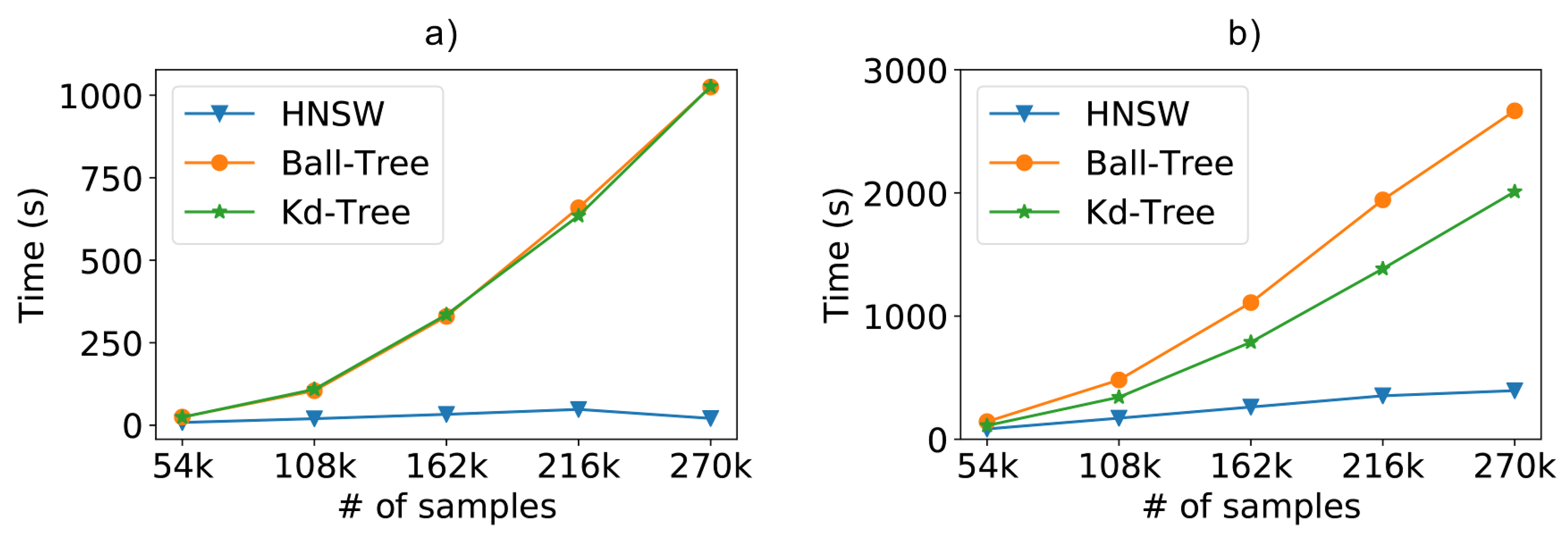 Sensors 21 05013 g010