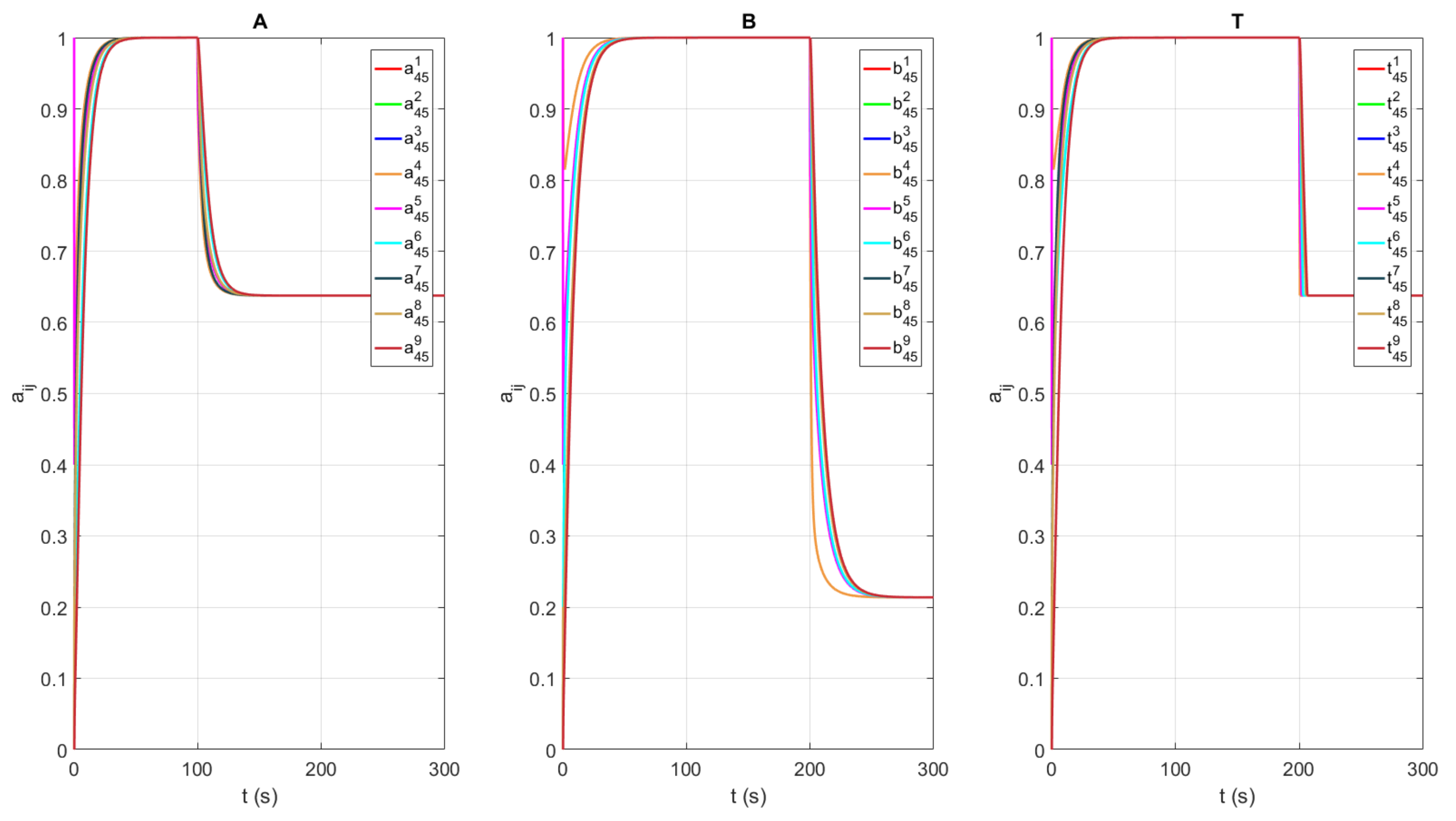 Sensors 21 05014 g006