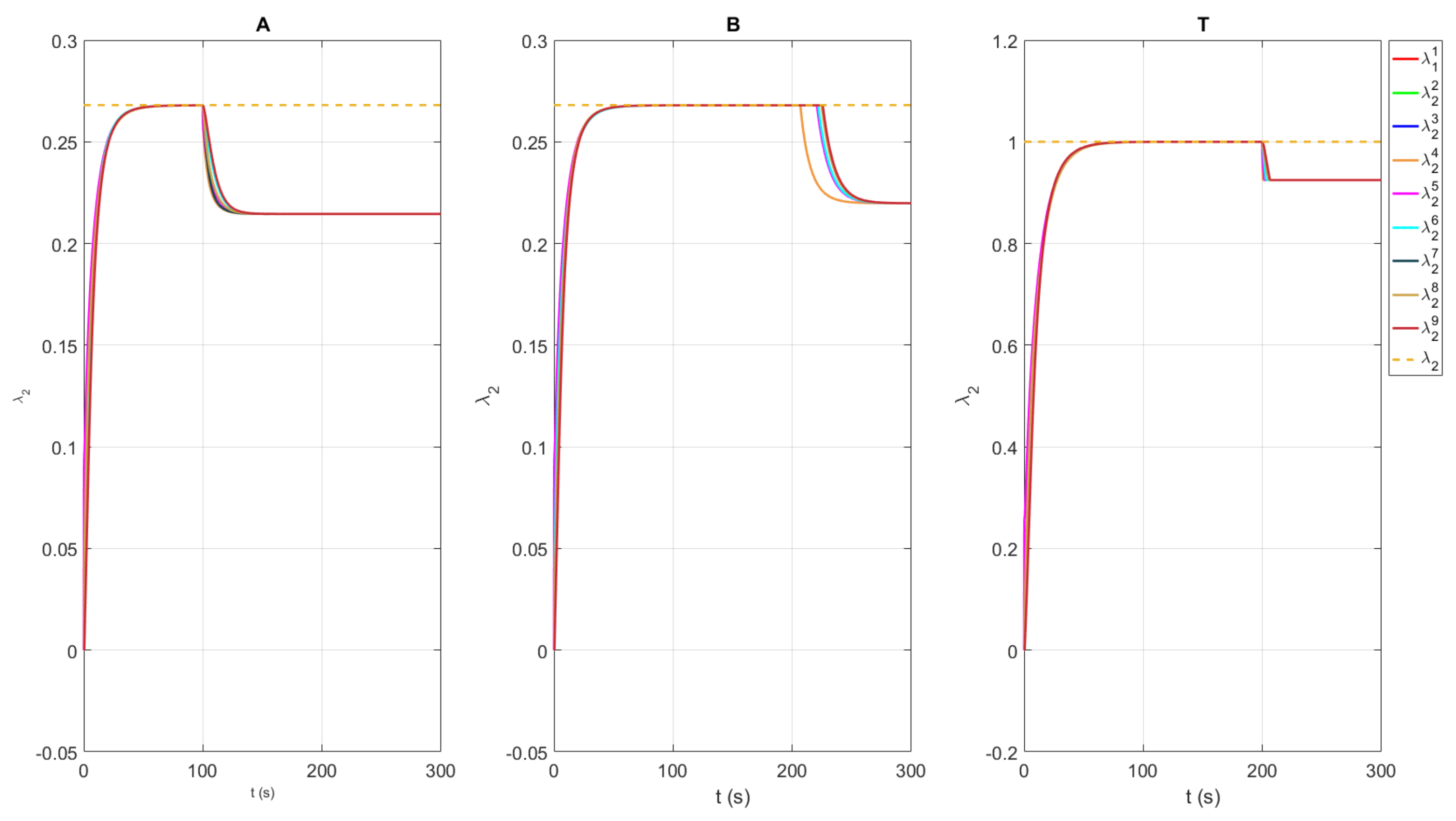 Sensors 21 05014 g007