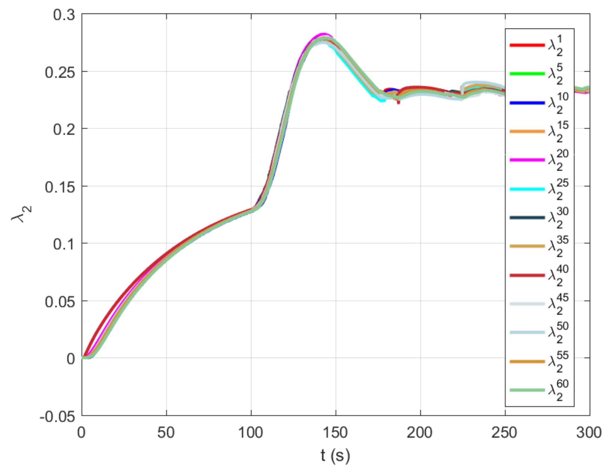 Sensors 21 05014 g010