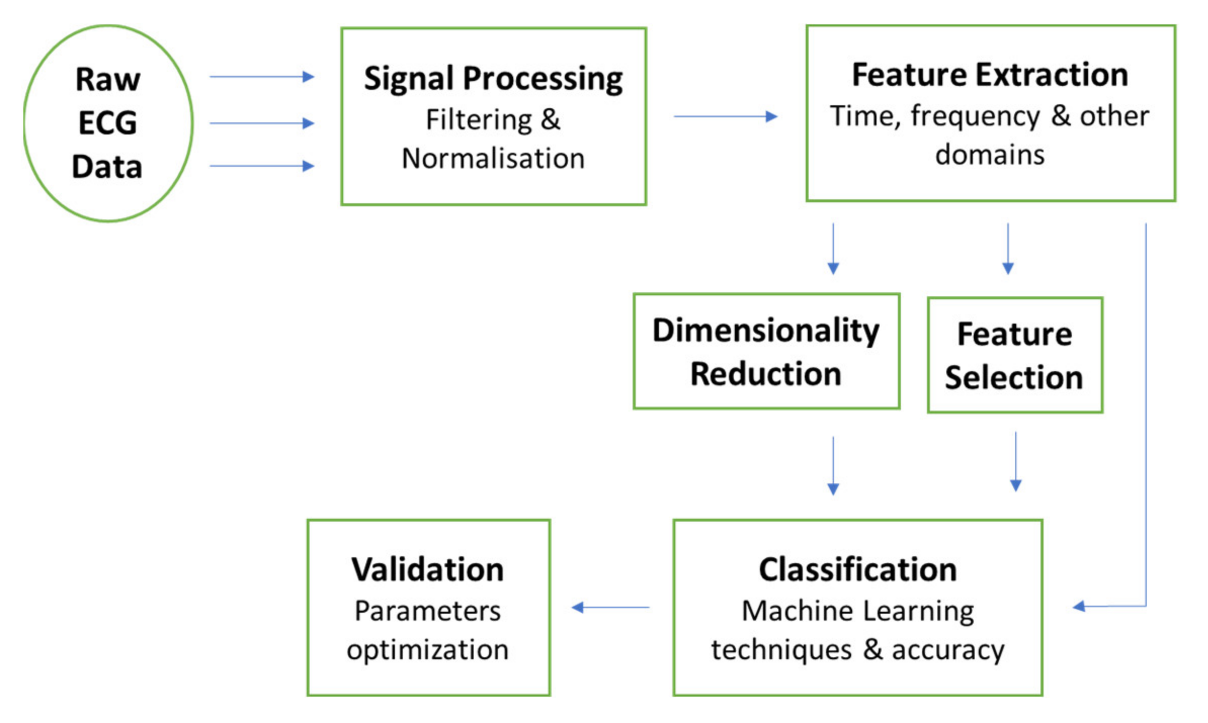 Sensors 21 05015 g009 Sensors 21 05015 g009