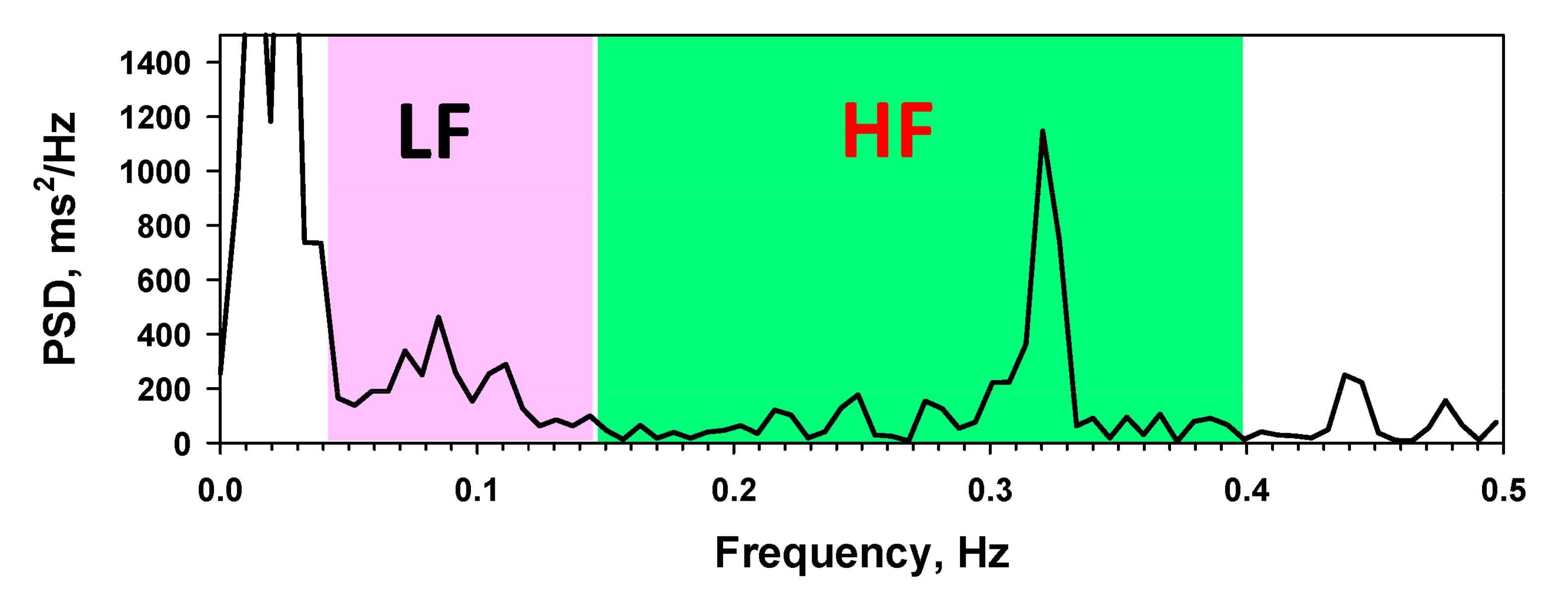 Sensors 21 05015 g010 Sensors 21 05015 g010
