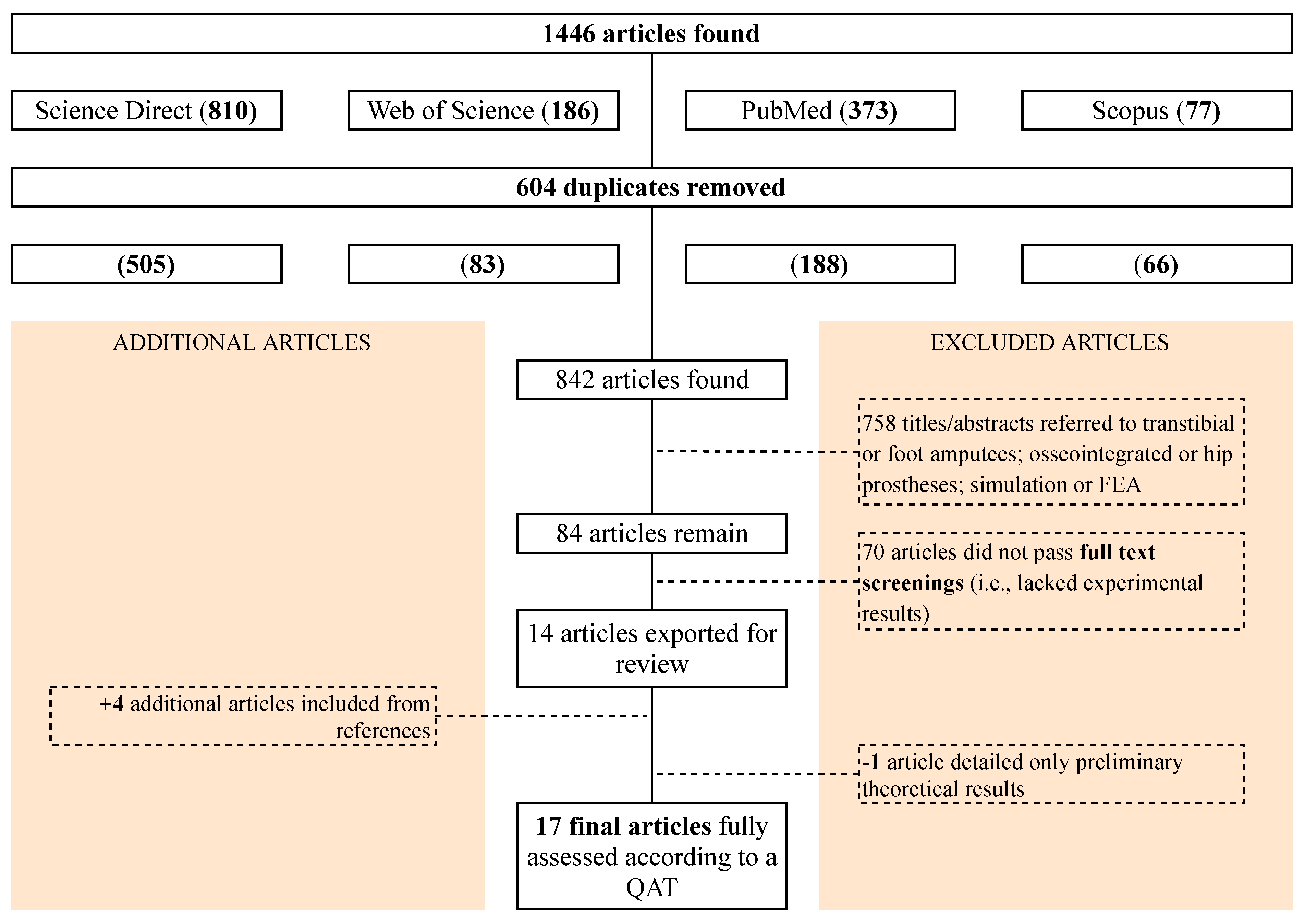Sensors 21 05016 g001