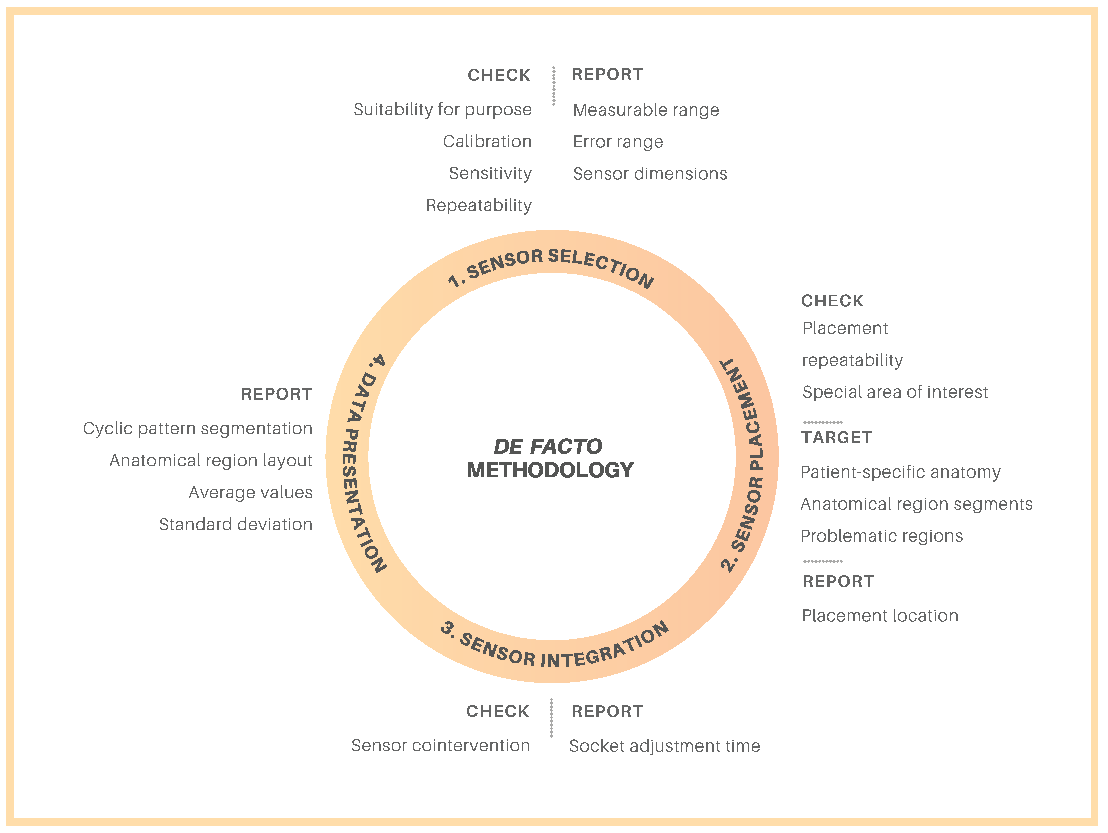 Sensors 21 05016 g002