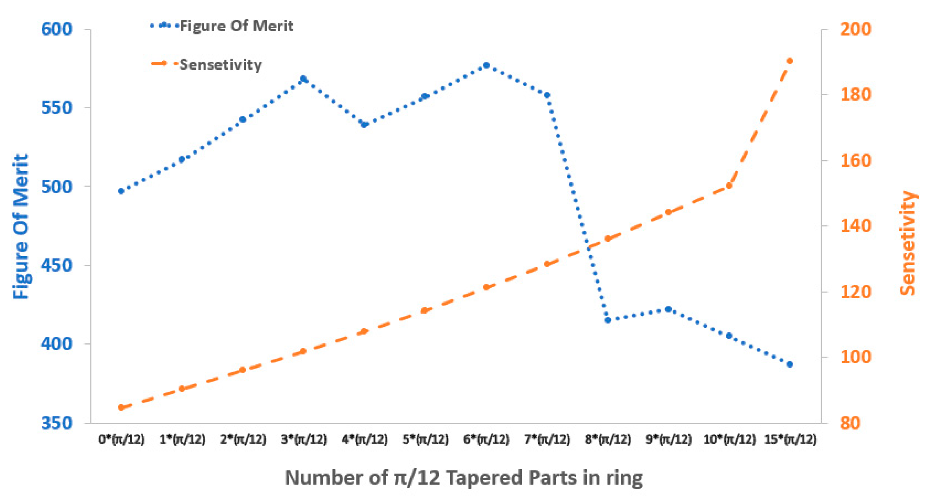 Sensors 21 05017 g004 550