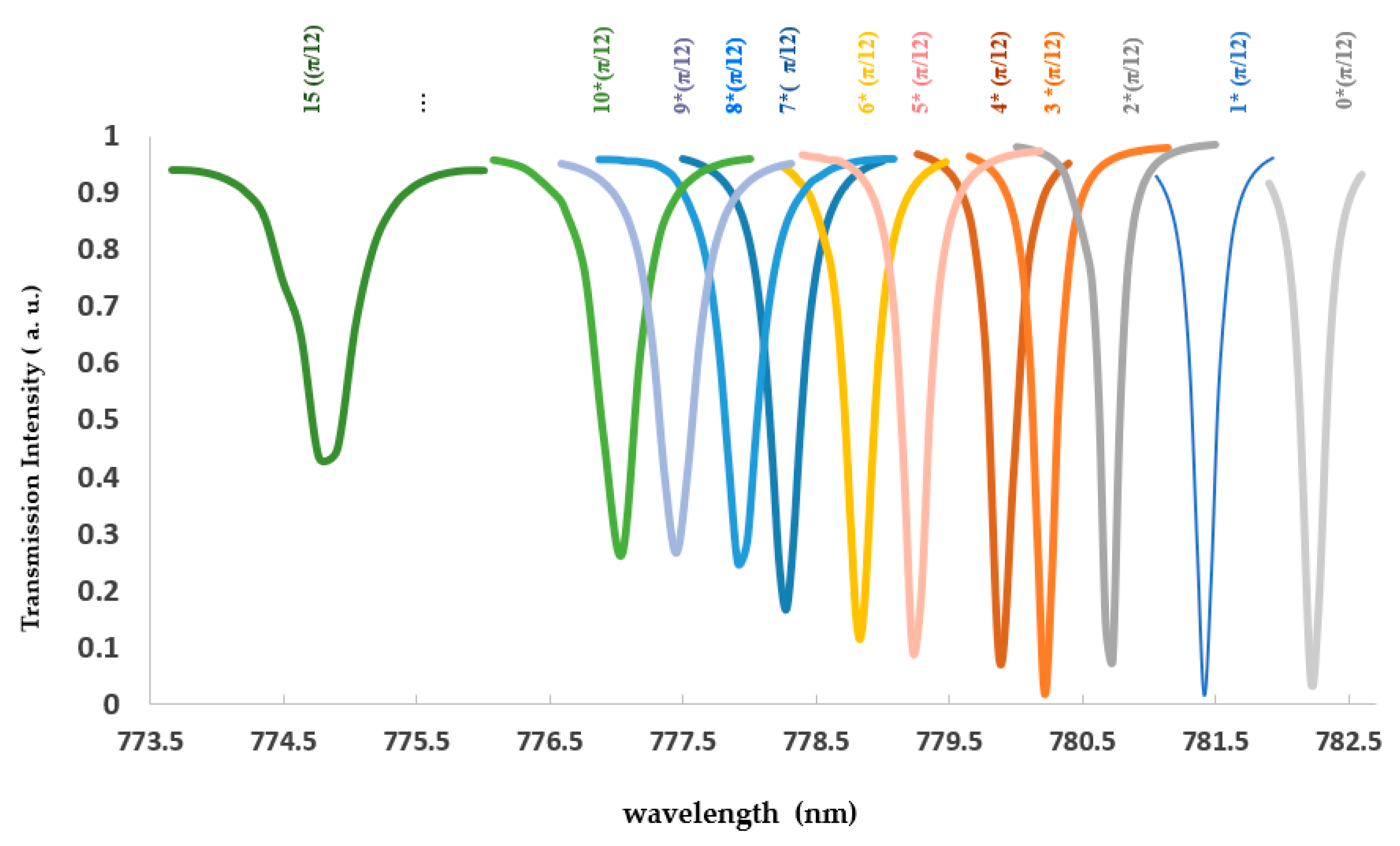 Sensors 21 05017 g005 550